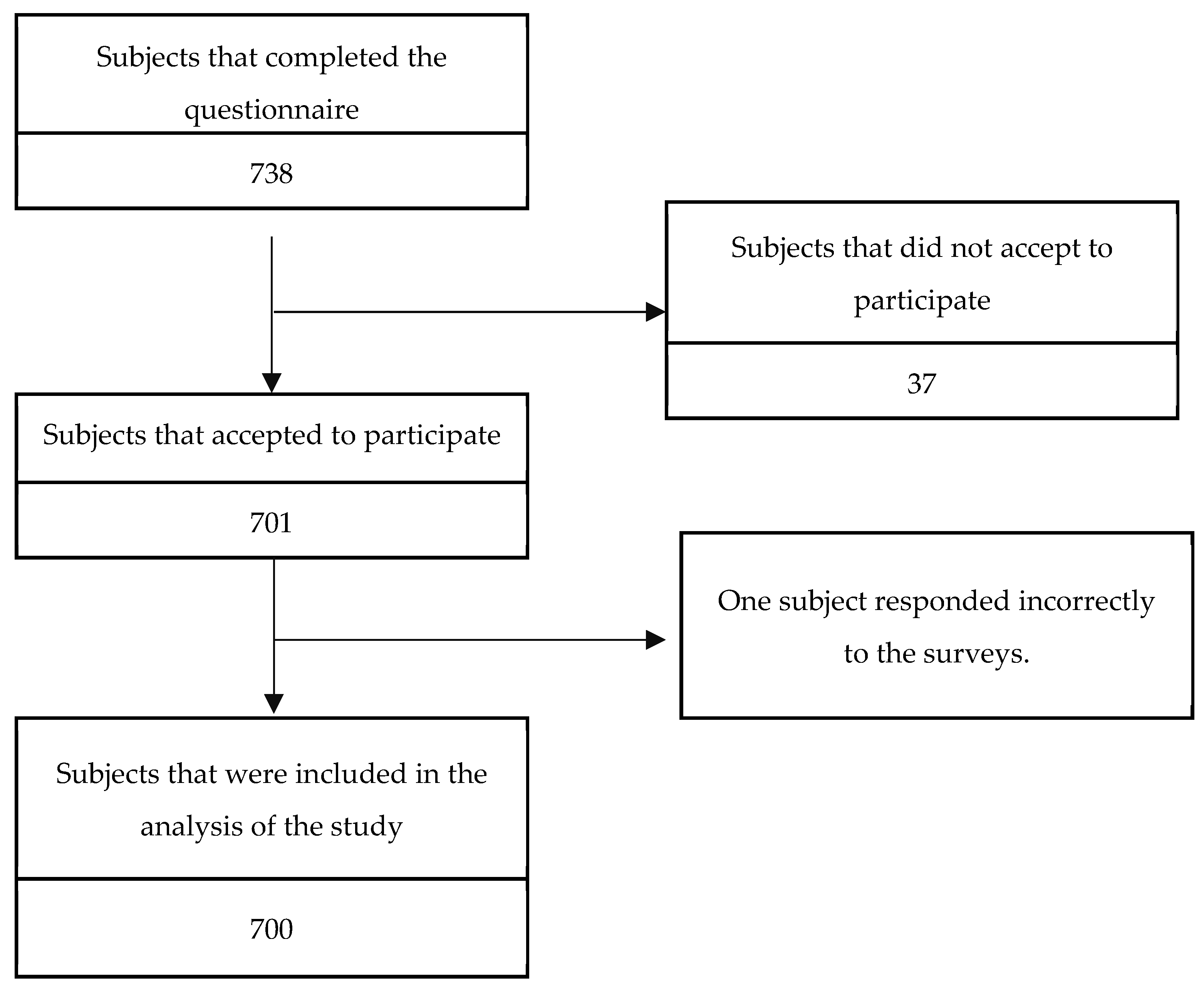 Ijerph 20 00519 g002