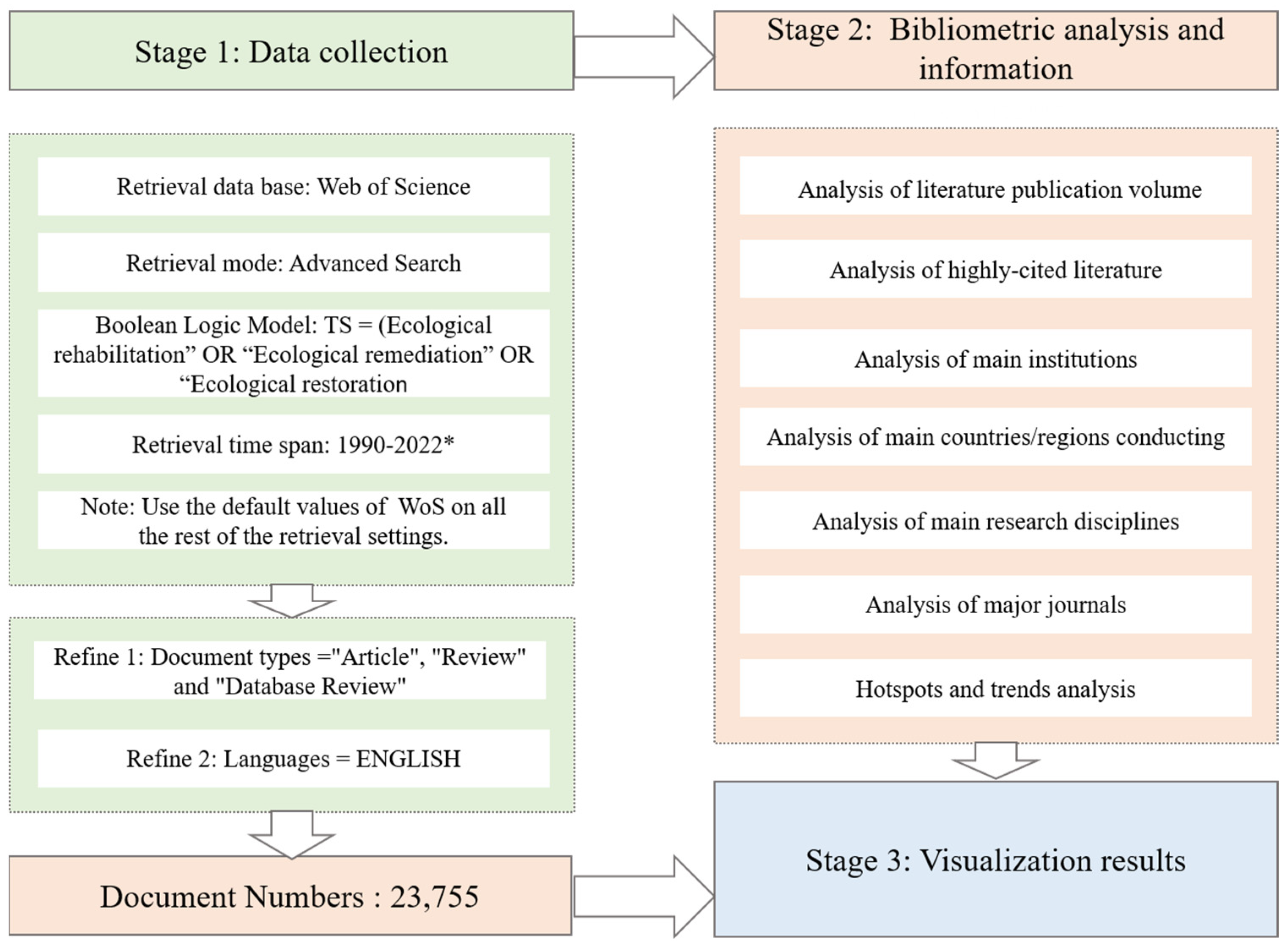 Ijerph 20 00520 g001
