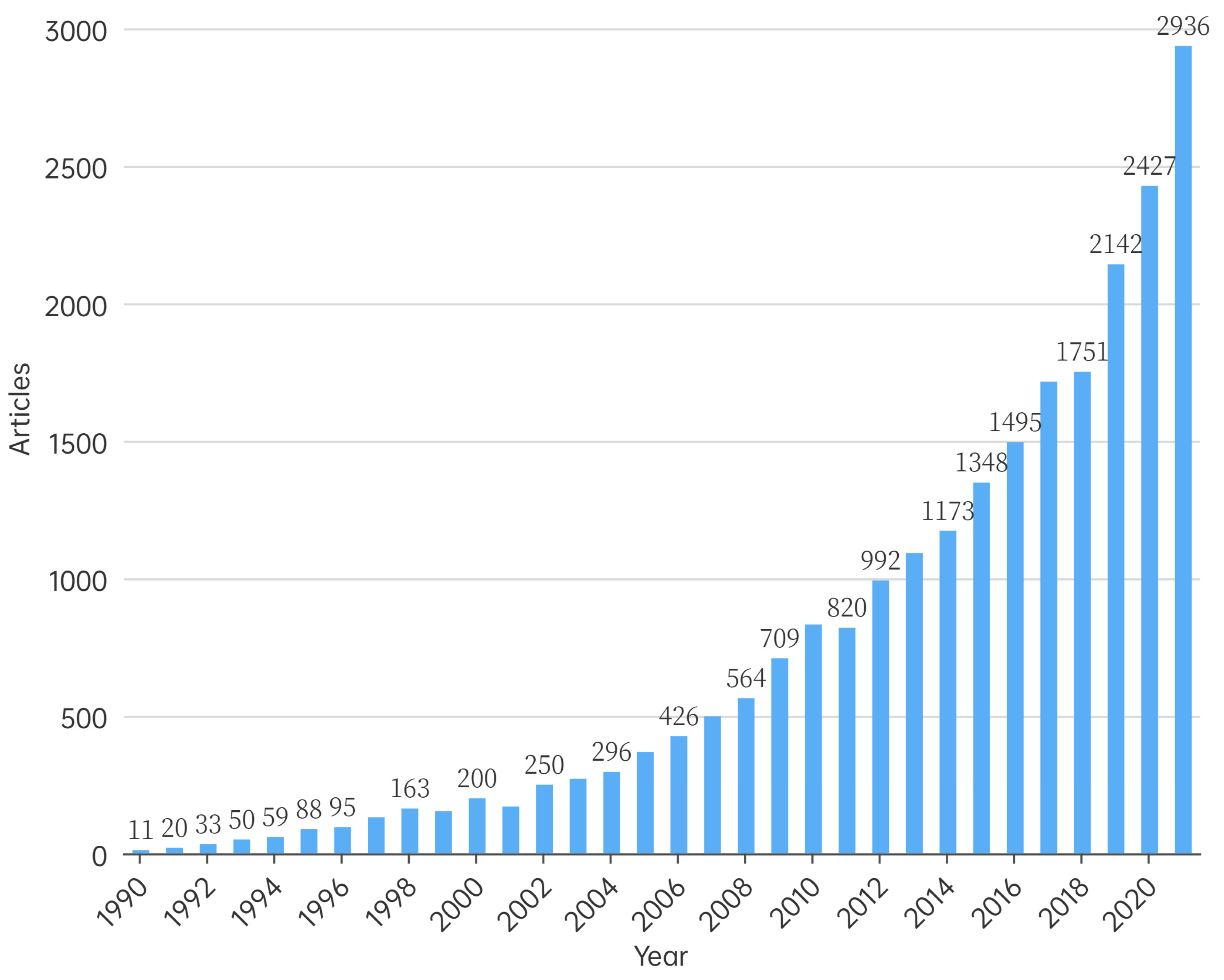 Ijerph 20 00520 g002