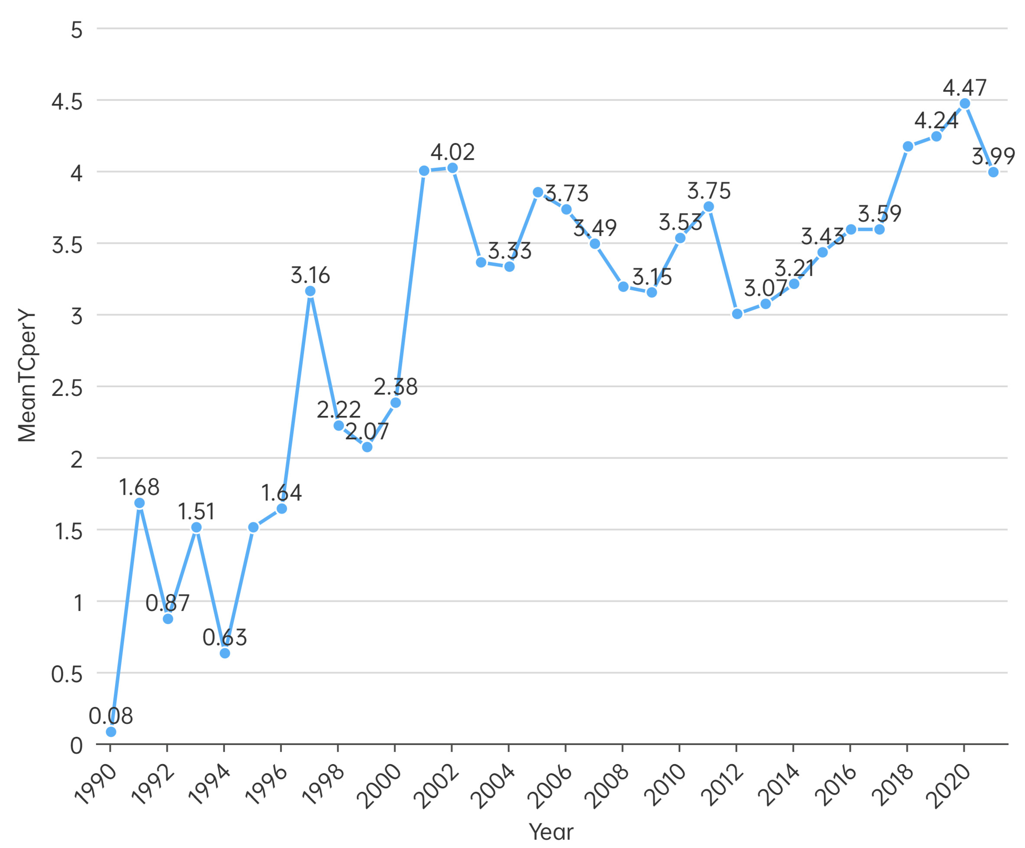 Ijerph 20 00520 g003