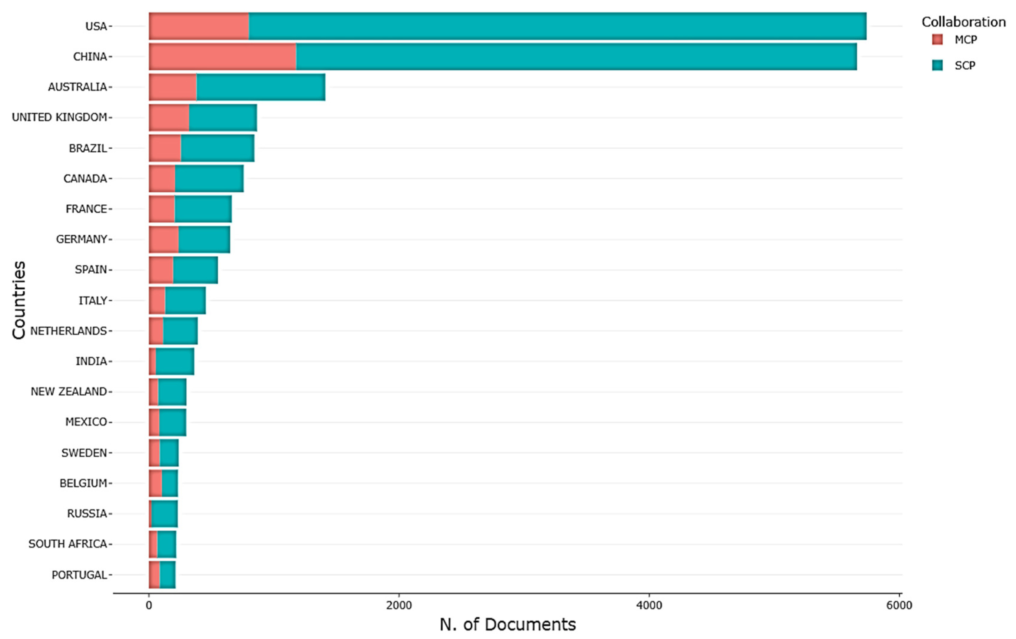 Ijerph 20 00520 g004