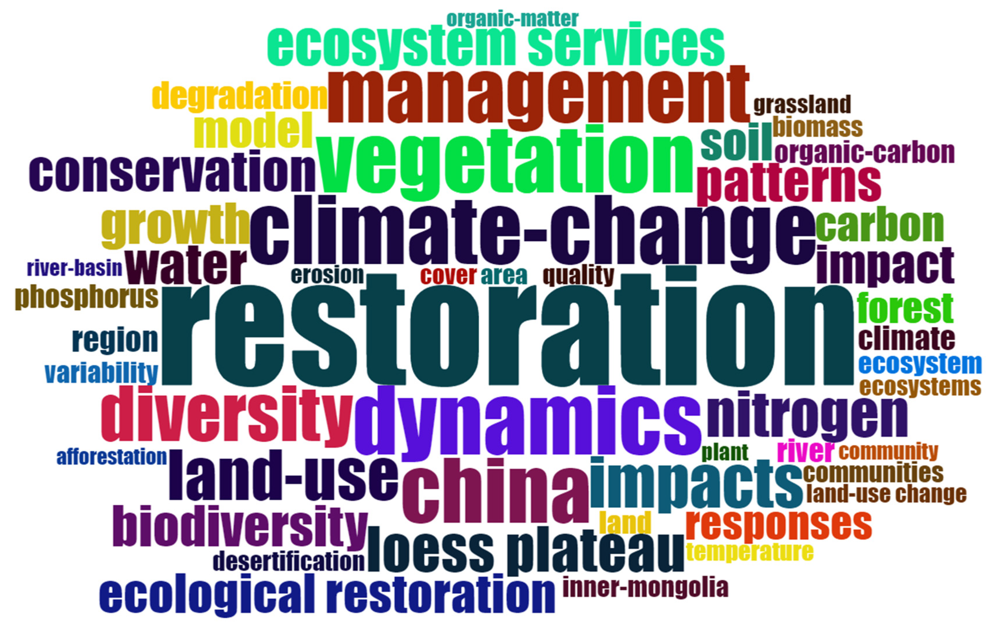 Ijerph 20 00520 g007