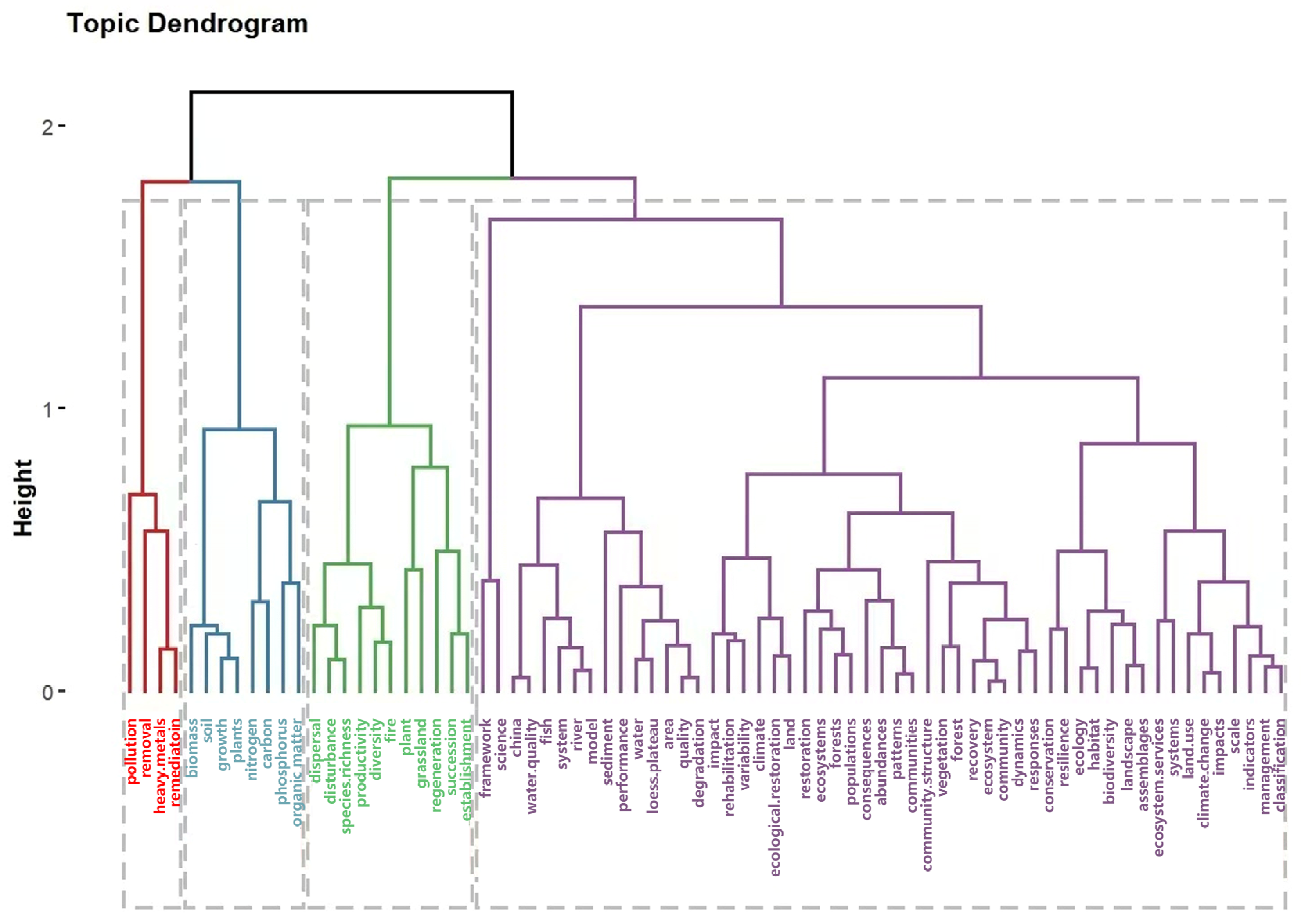 Ijerph 20 00520 g008
