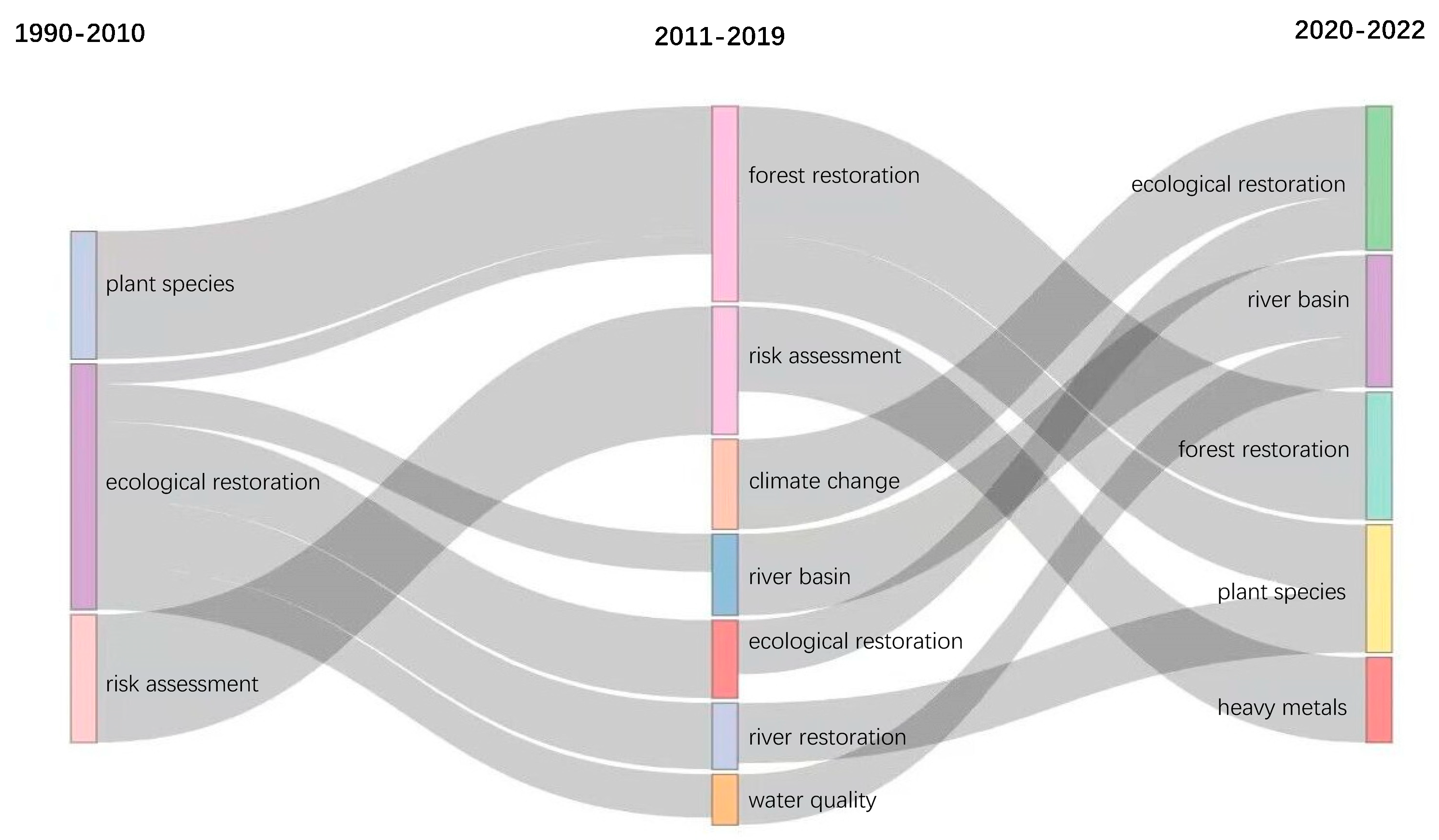 Ijerph 20 00520 g009