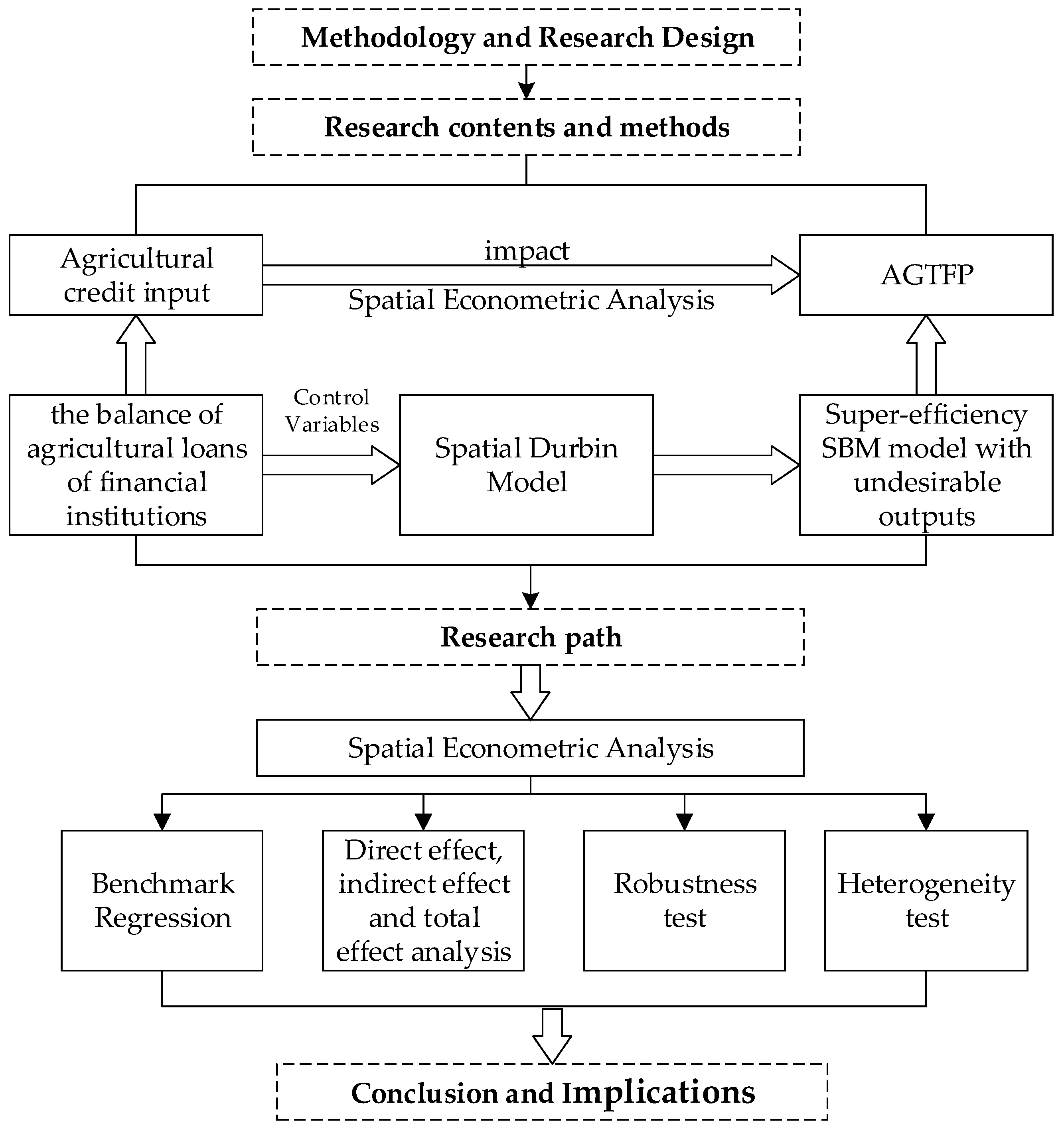 Ijerph 20 00529 g001