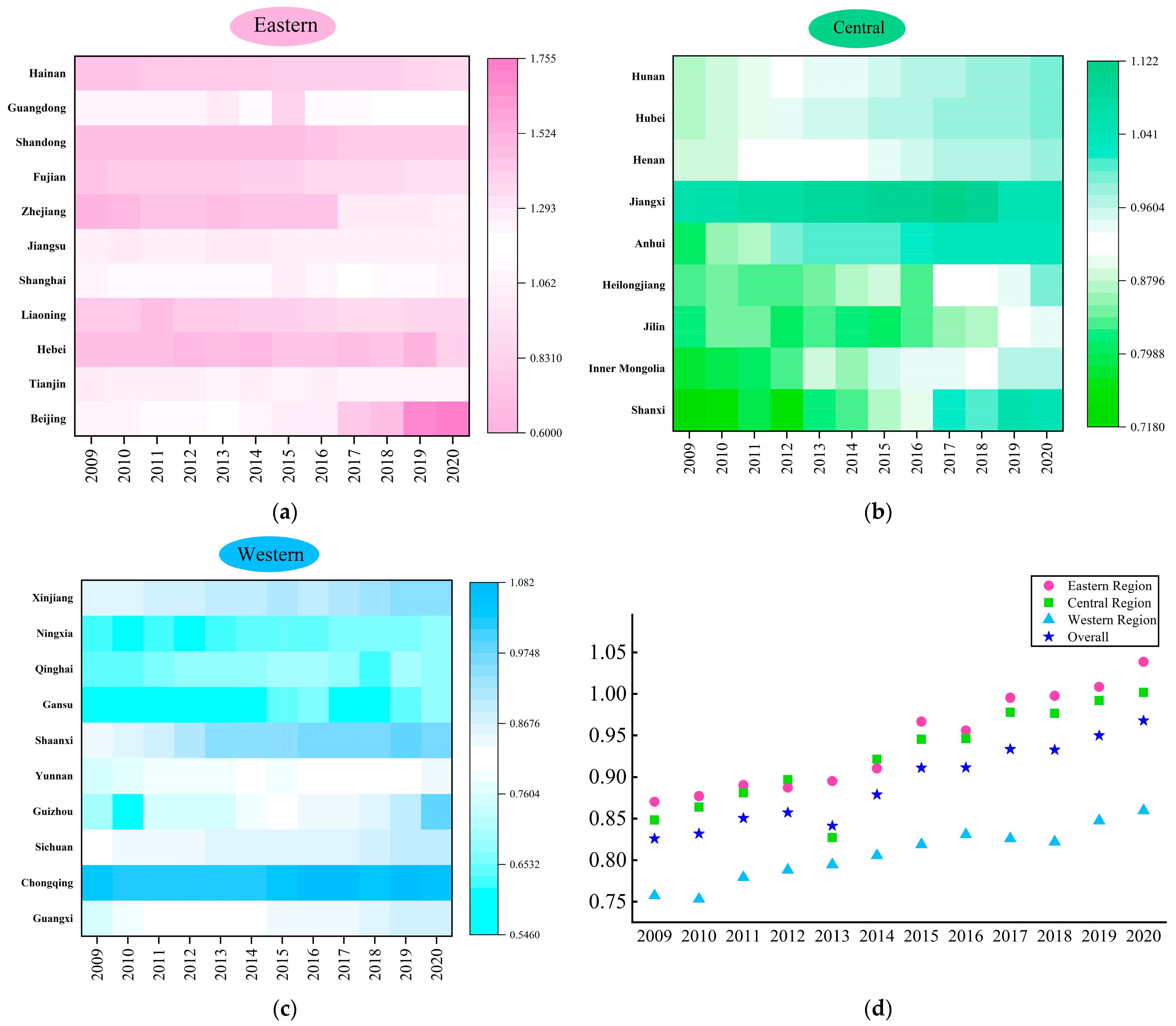Ijerph 20 00529 g004