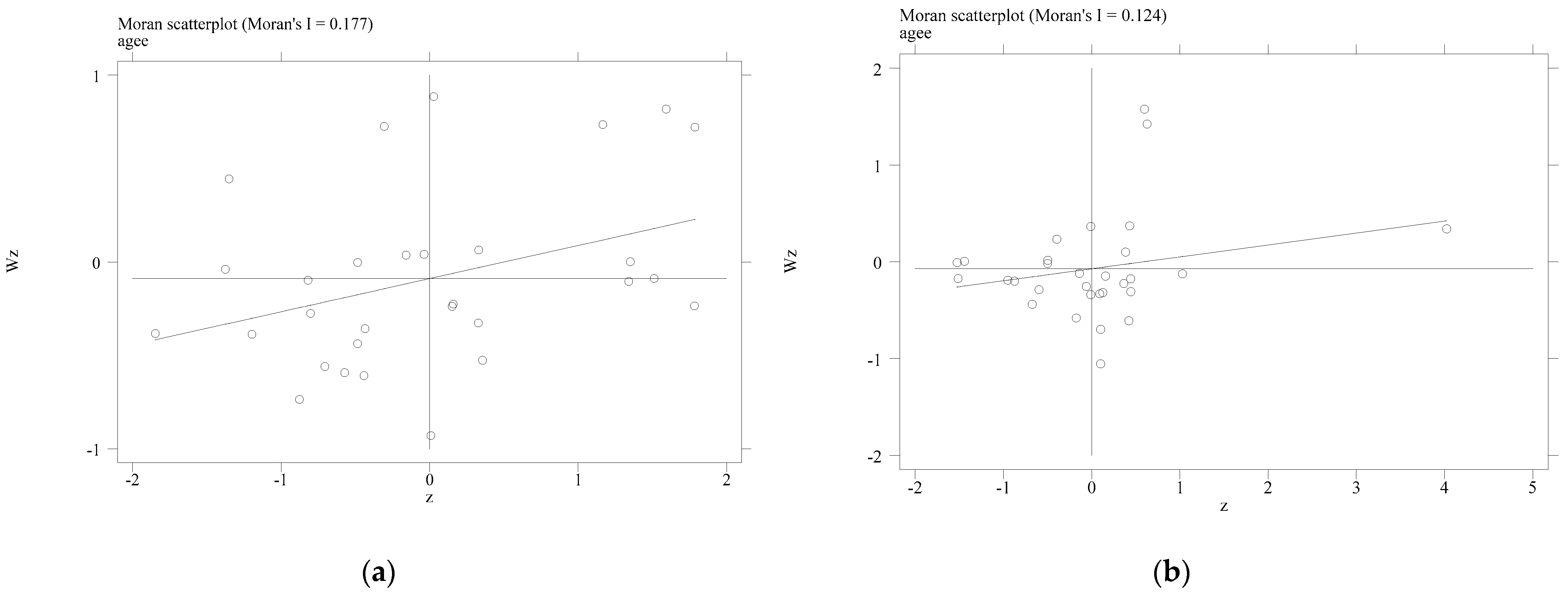 Ijerph 20 00529 g005