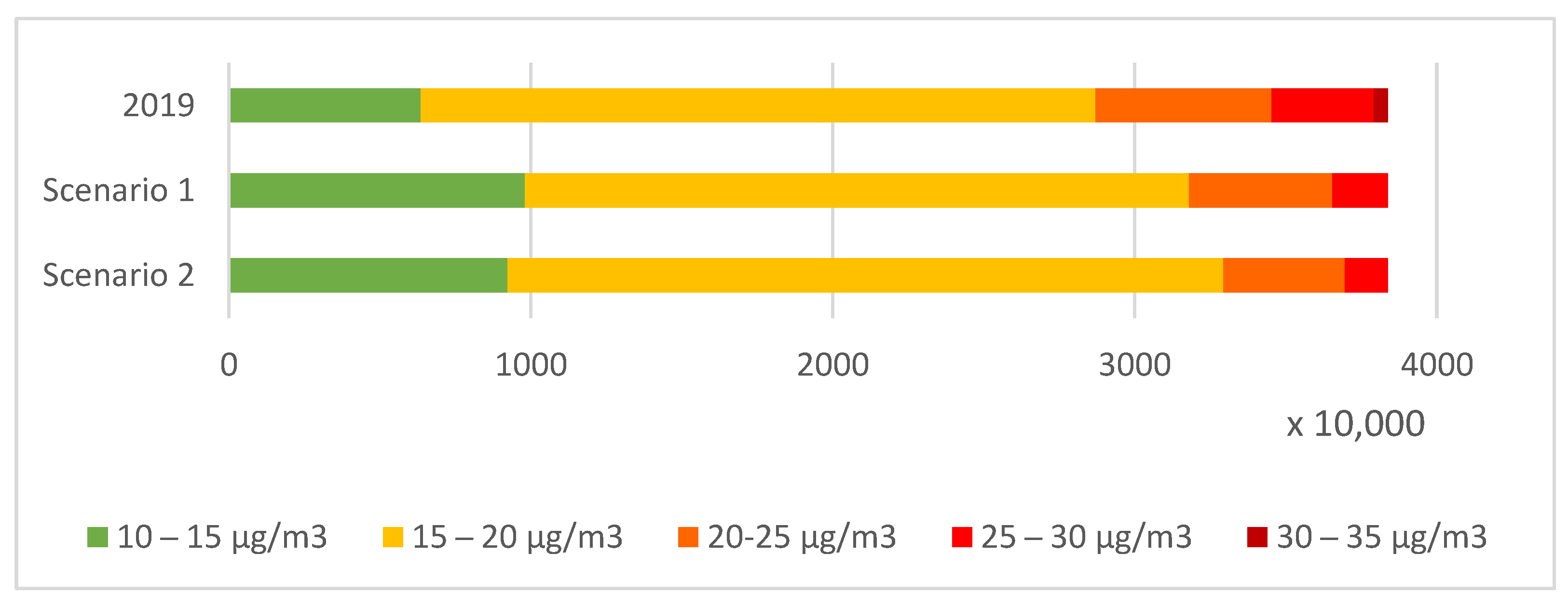 Ijerph 20 00530 g008