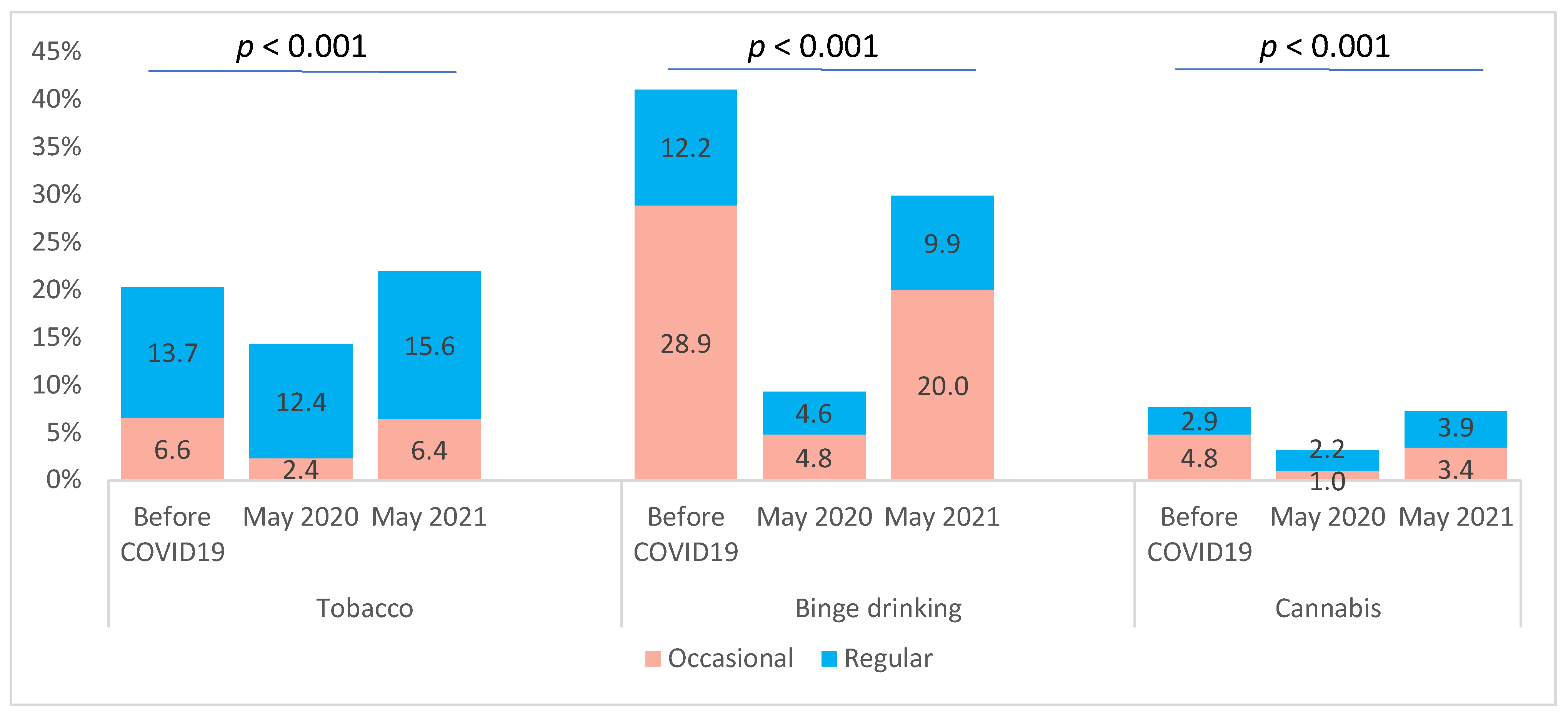 Ijerph 20 00539 g001