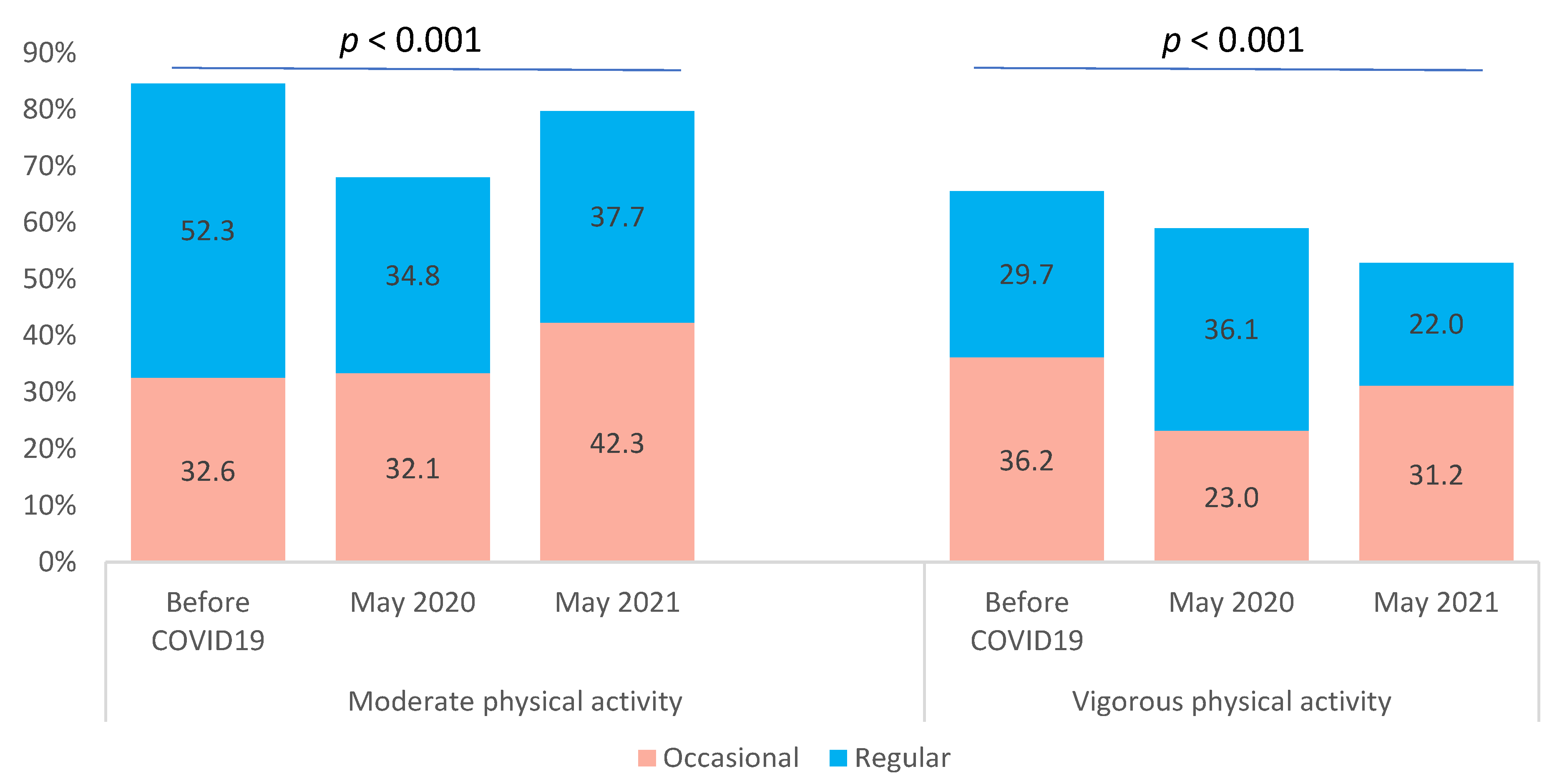 Ijerph 20 00539 g002