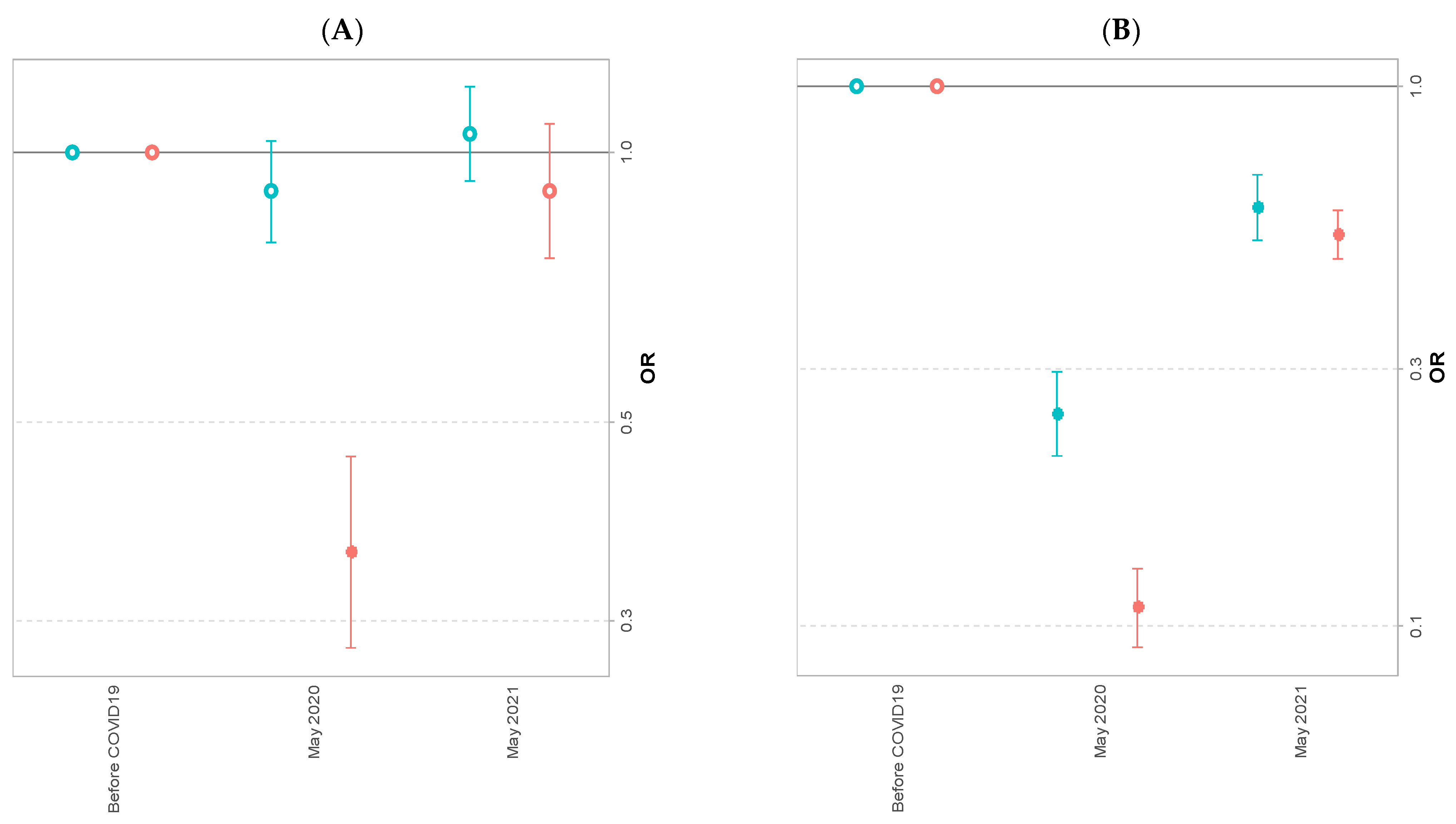 Ijerph 20 00539 g003a