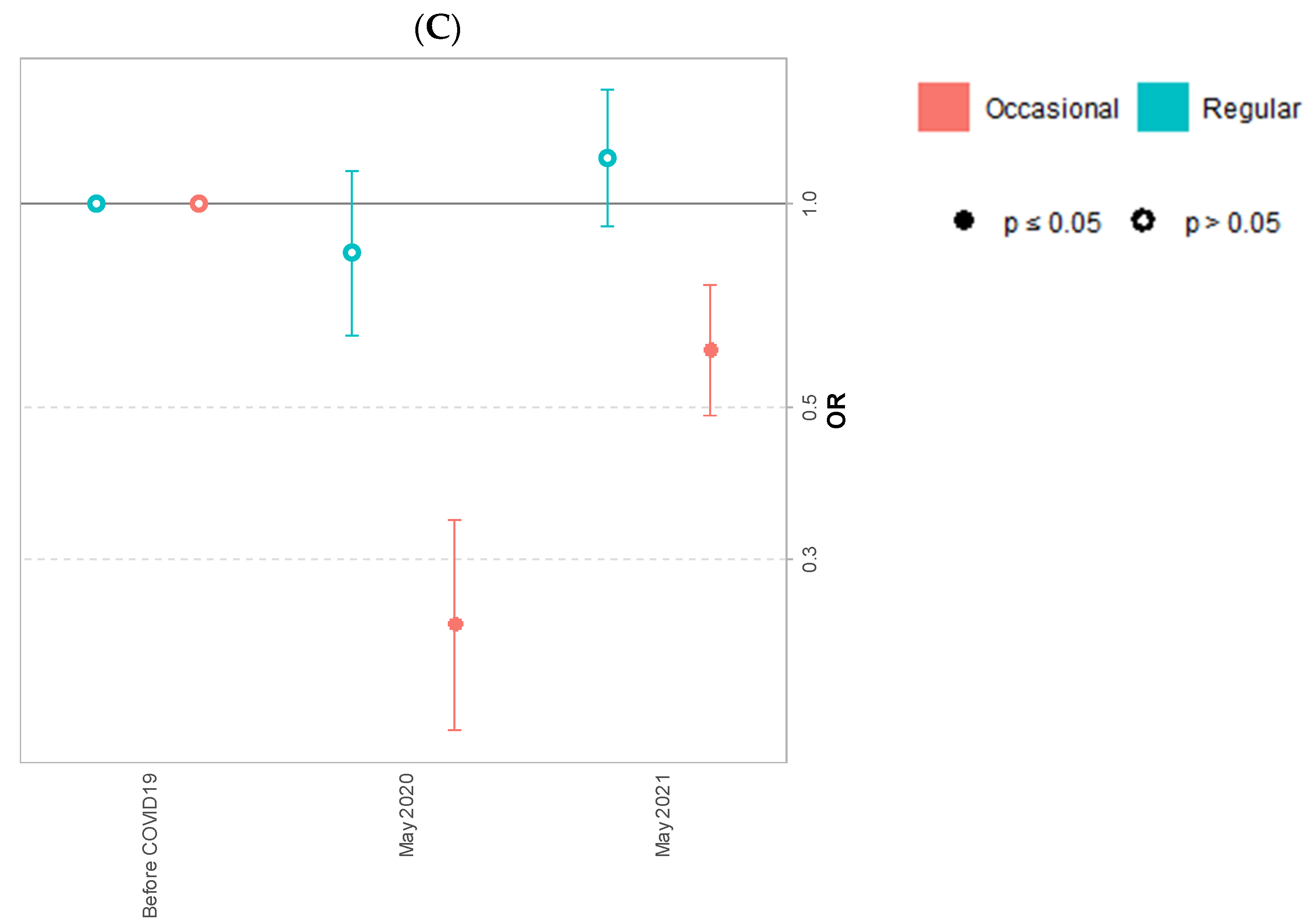 Ijerph 20 00539 g003b