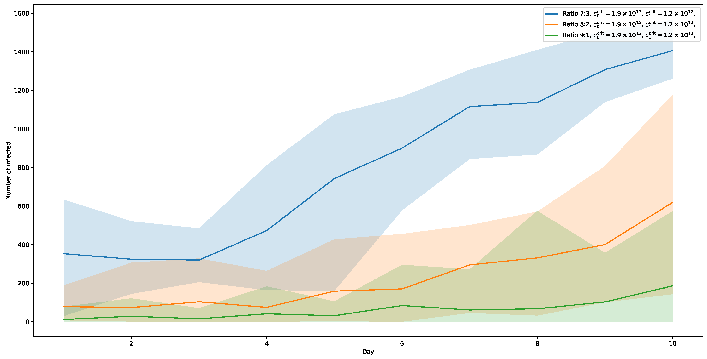 Ijerph 20 00545 g010