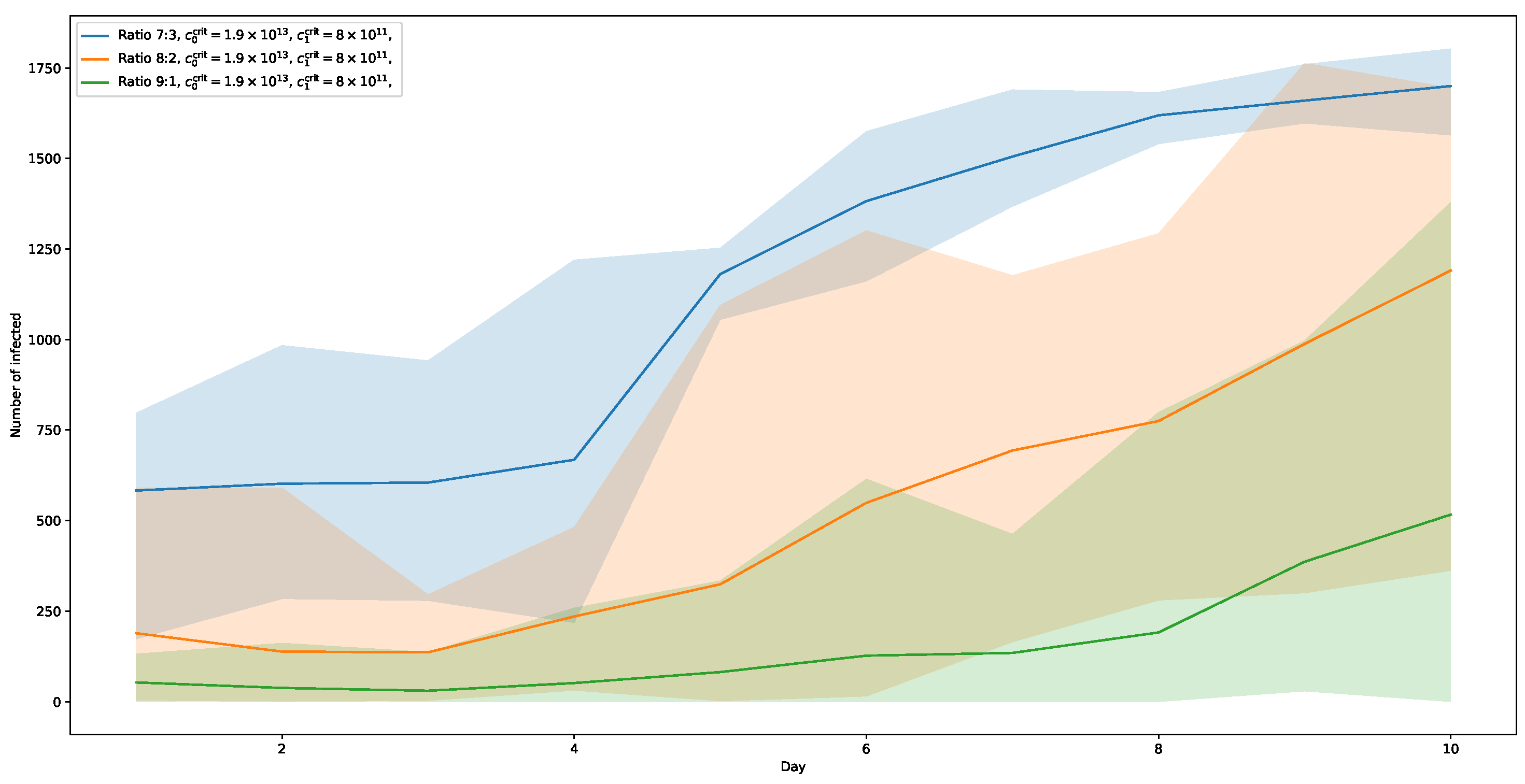 Ijerph 20 00545 g011