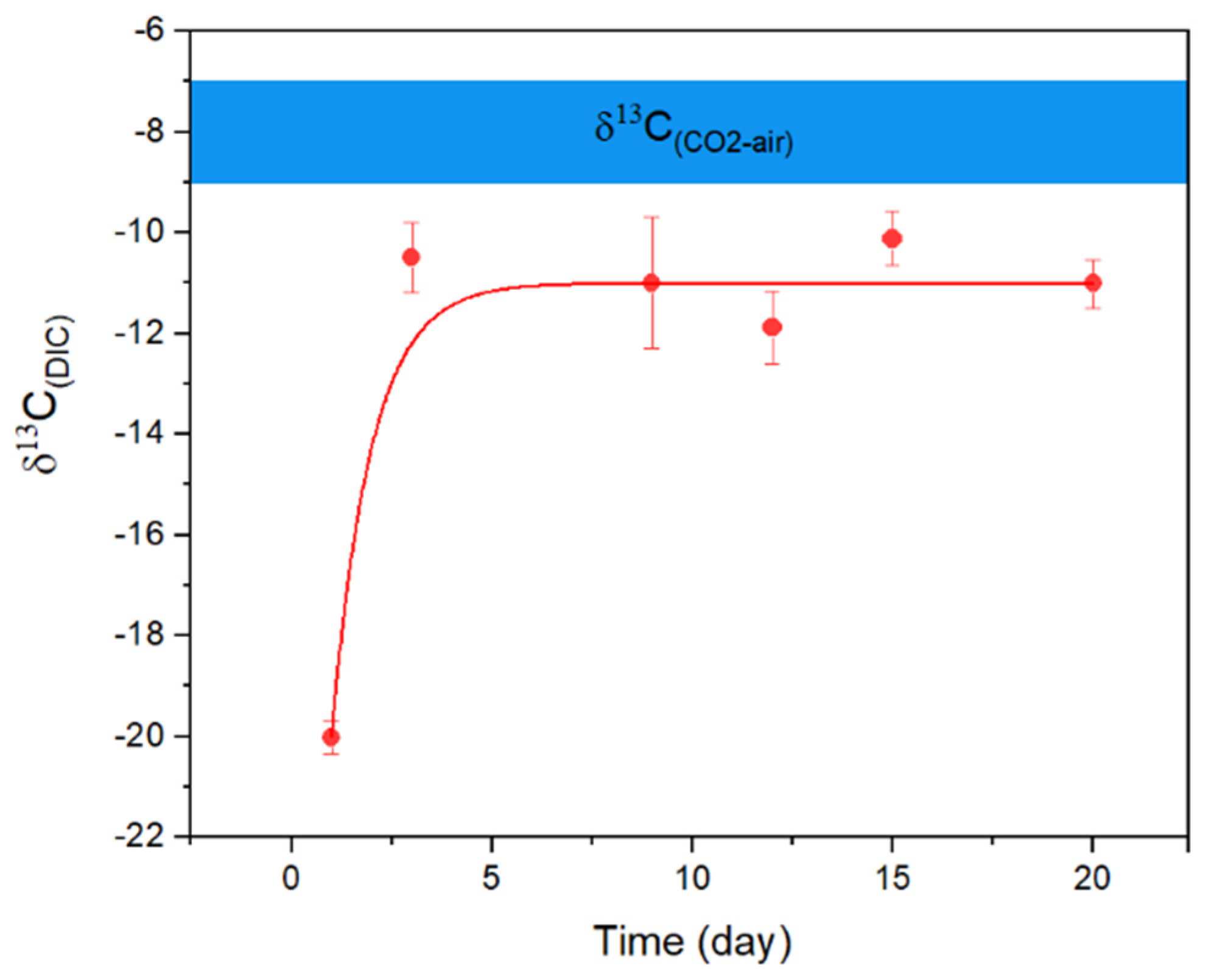 Ijerph 20 00550 g003