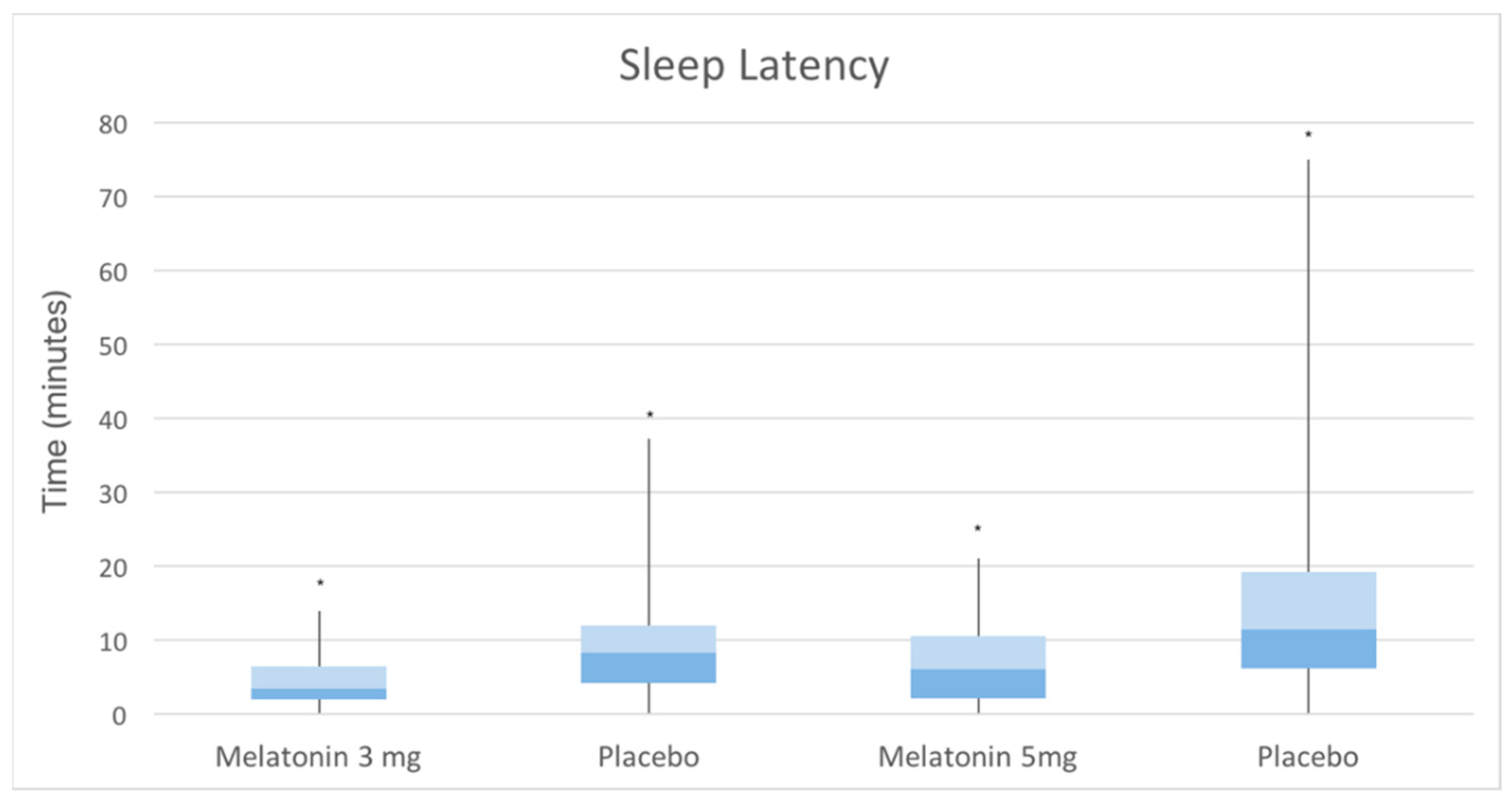 Ijerph 20 00552 g002