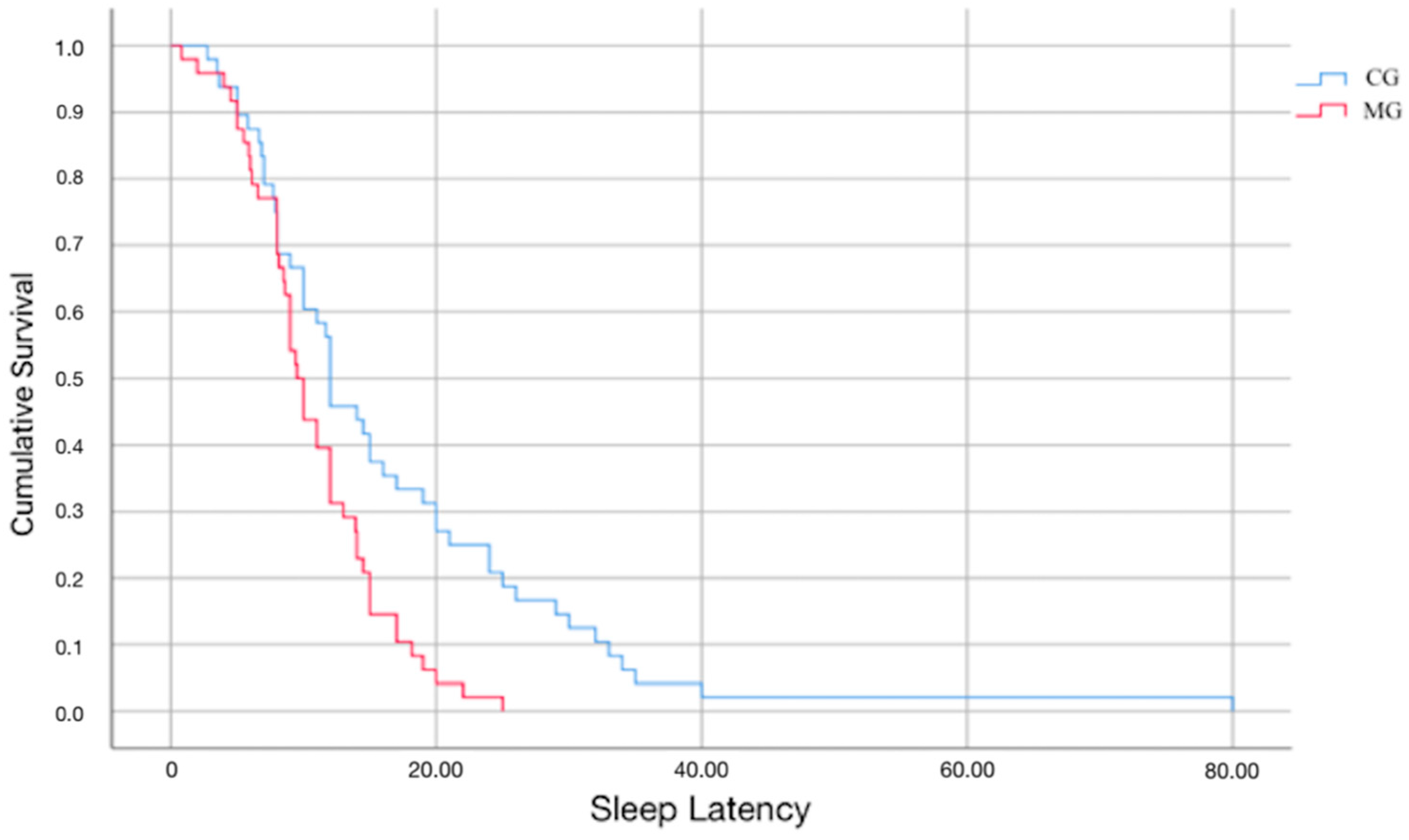 Ijerph 20 00552 g004