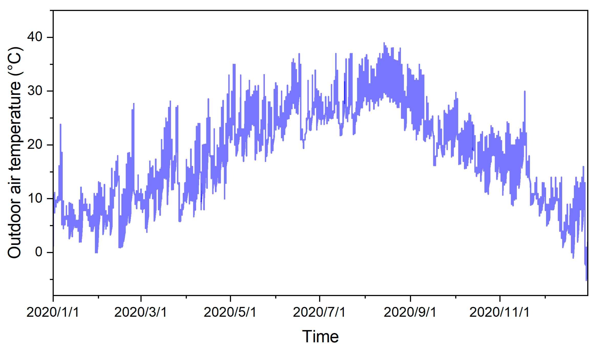 Ijerph 20 00554 g002
