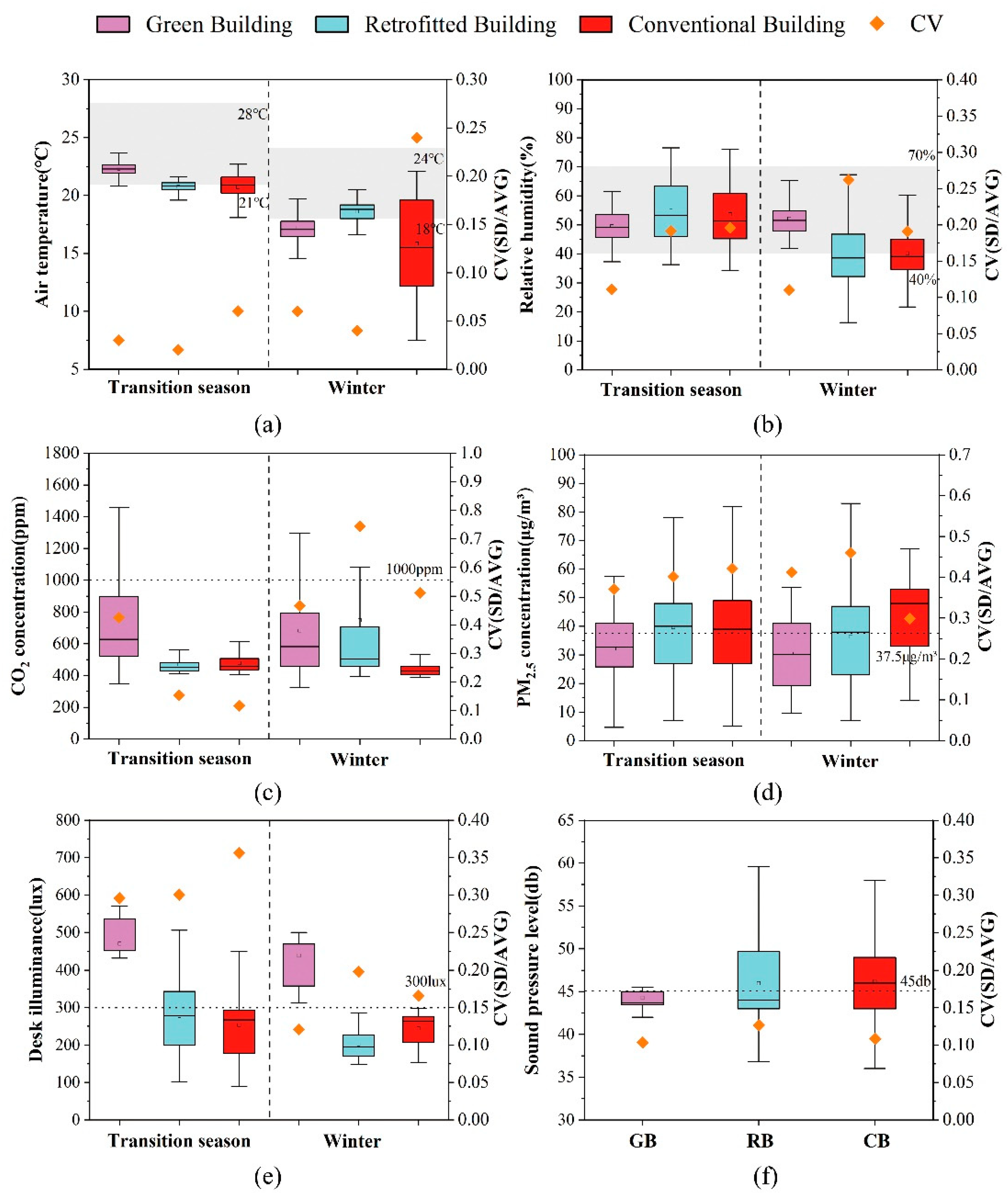Ijerph 20 00554 g004