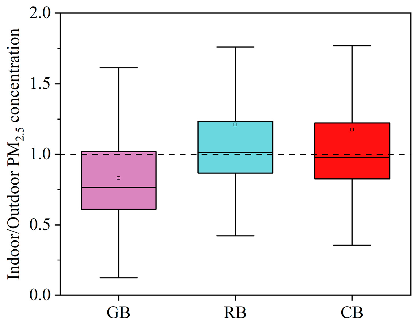 Ijerph 20 00554 g005