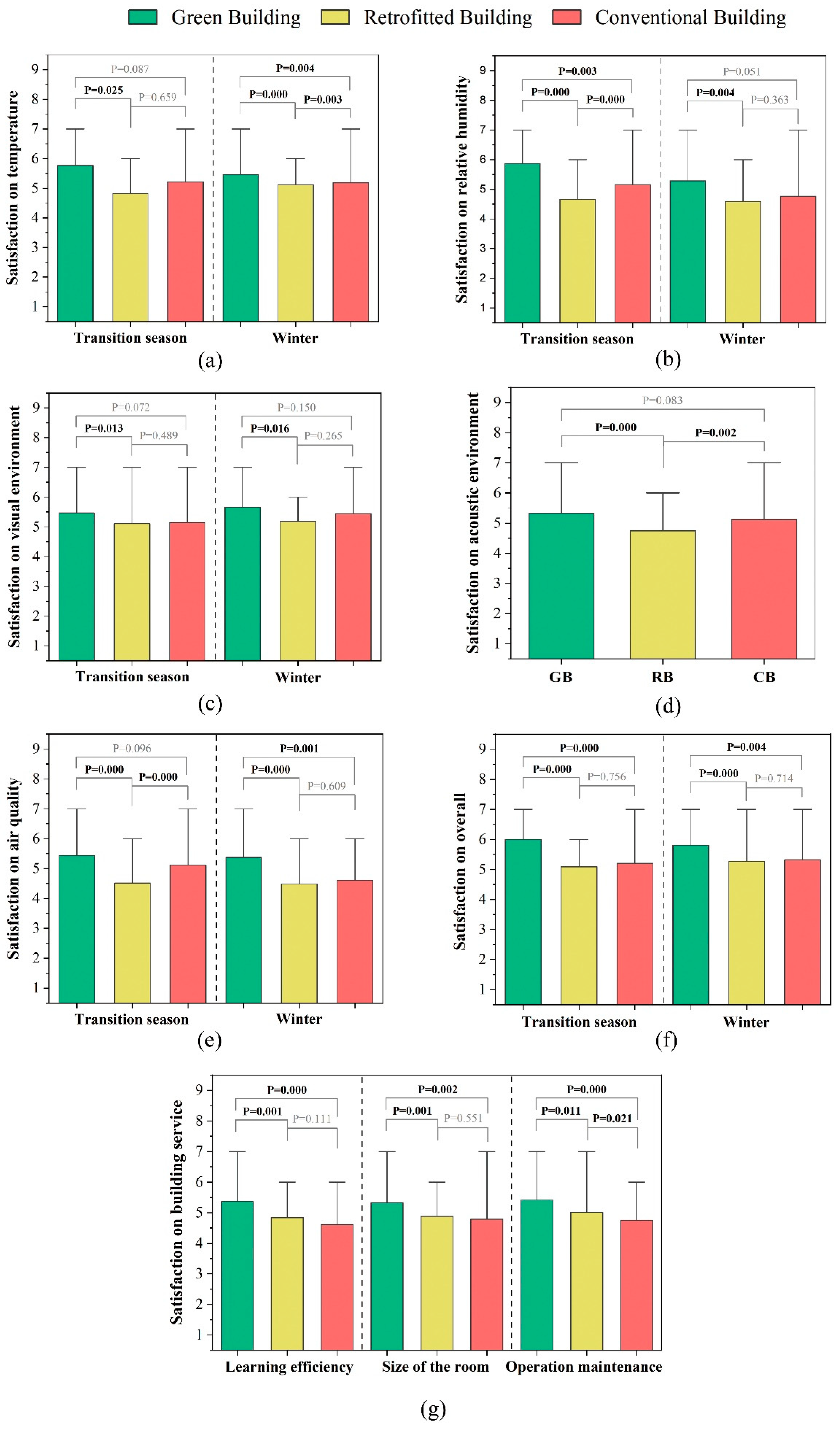 Ijerph 20 00554 g006