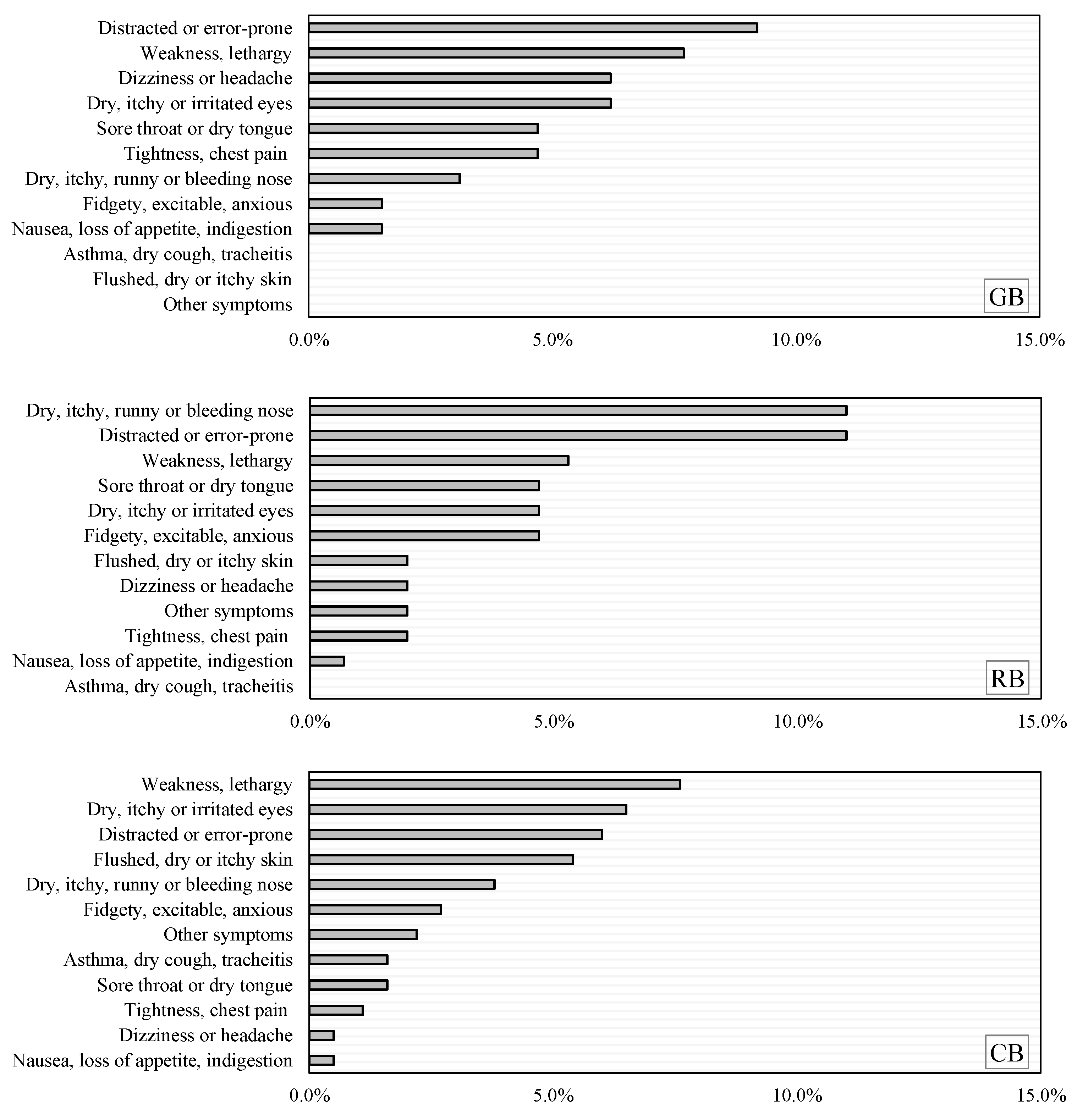 Ijerph 20 00554 g007