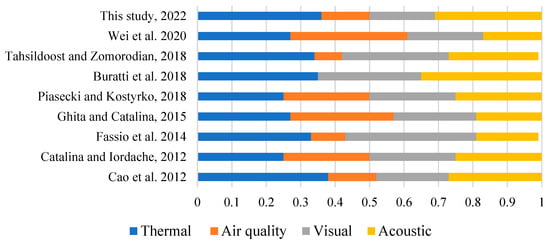 Ijerph 20 00554 g008