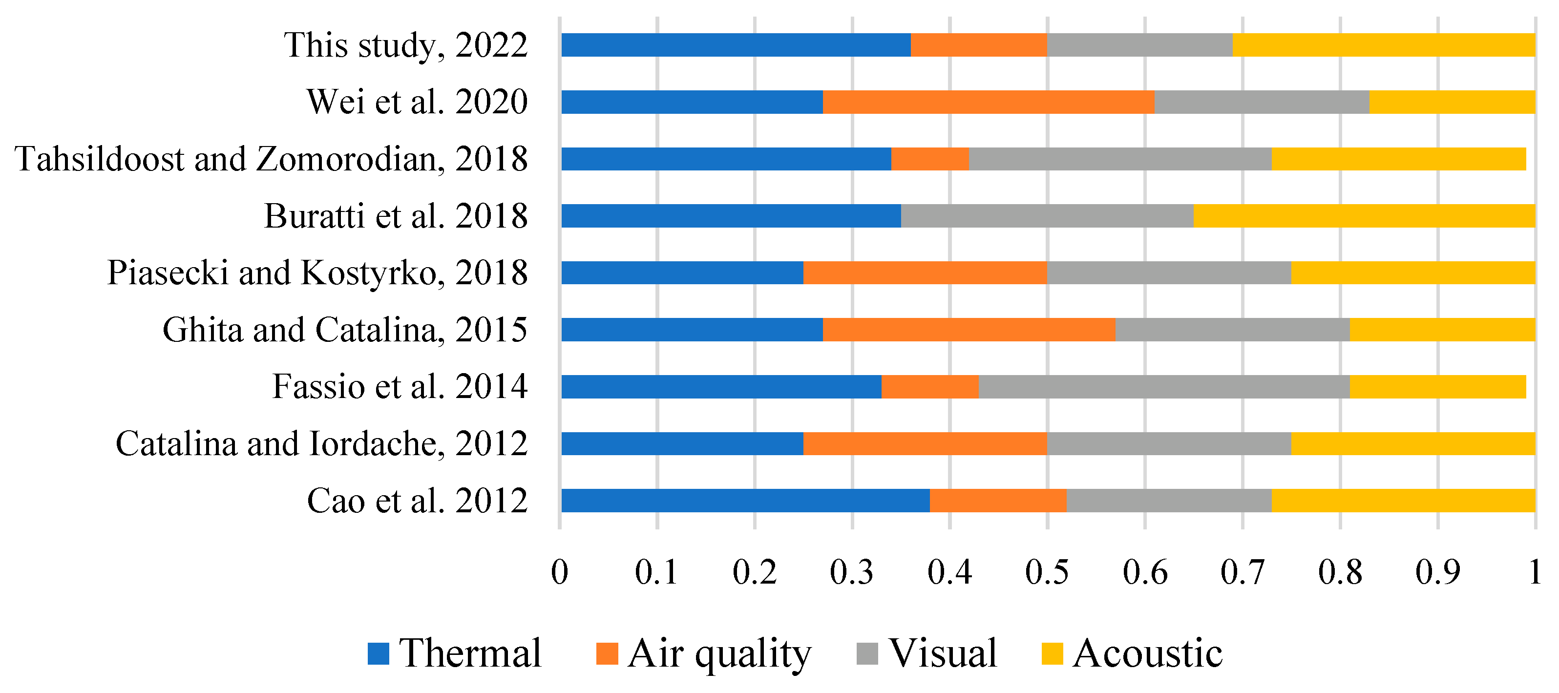 Ijerph 20 00554 g008