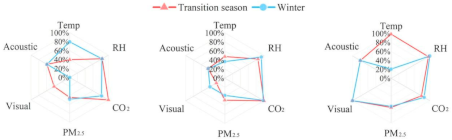 Ijerph 20 00554 i001 Ijerph 20 00554 i001