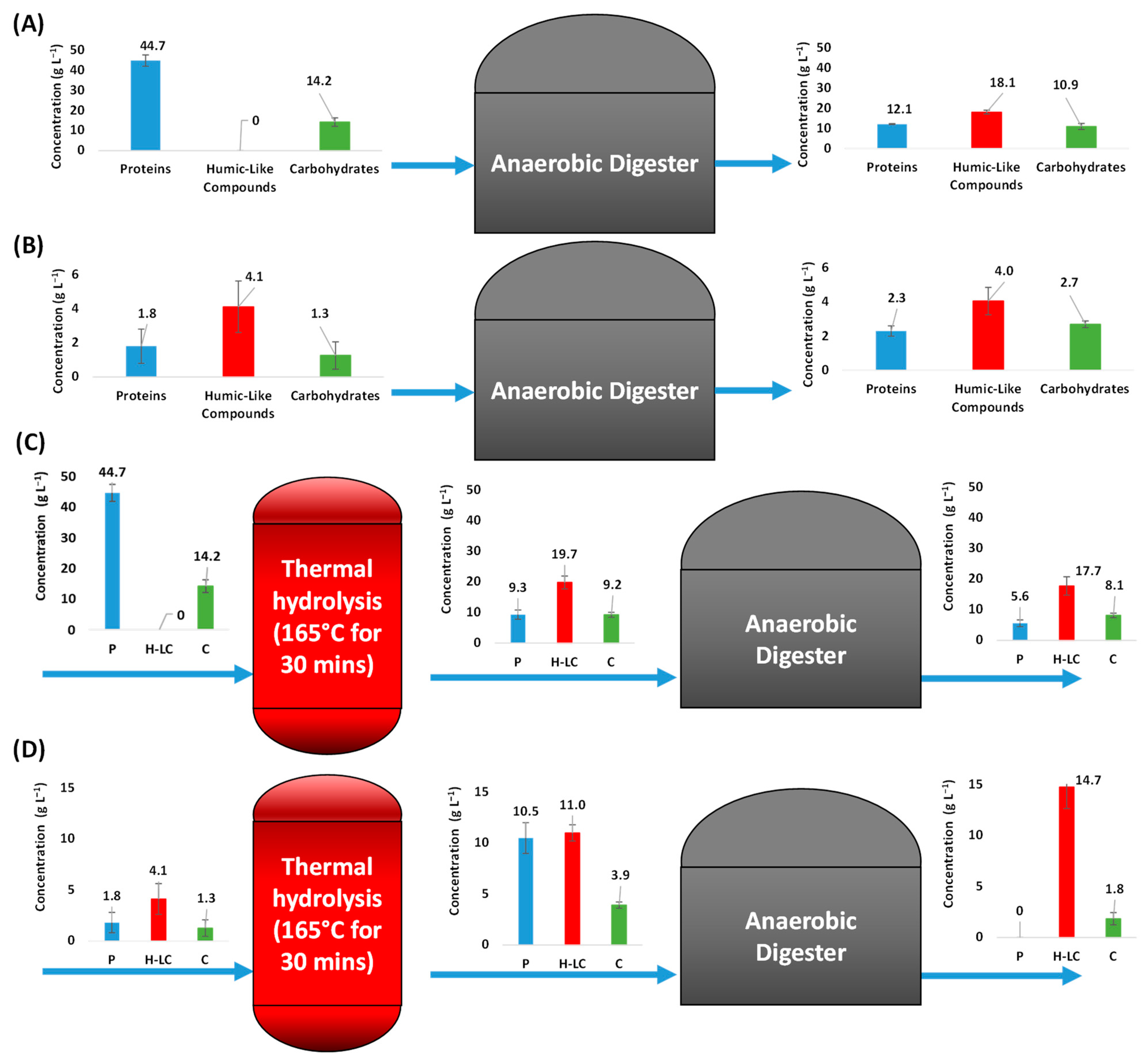 Ijerph 20 00558 g002