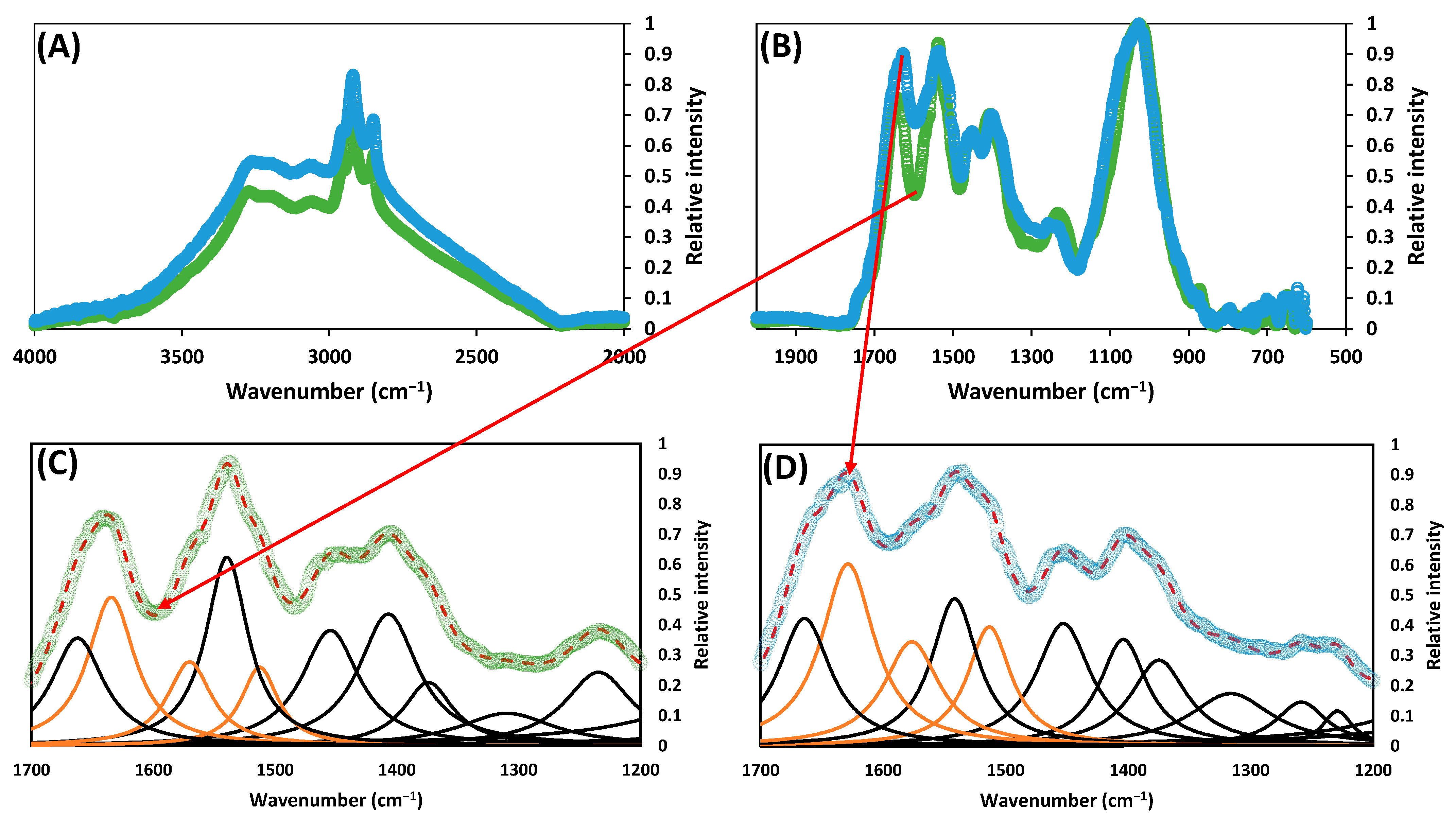 Ijerph 20 00558 g004