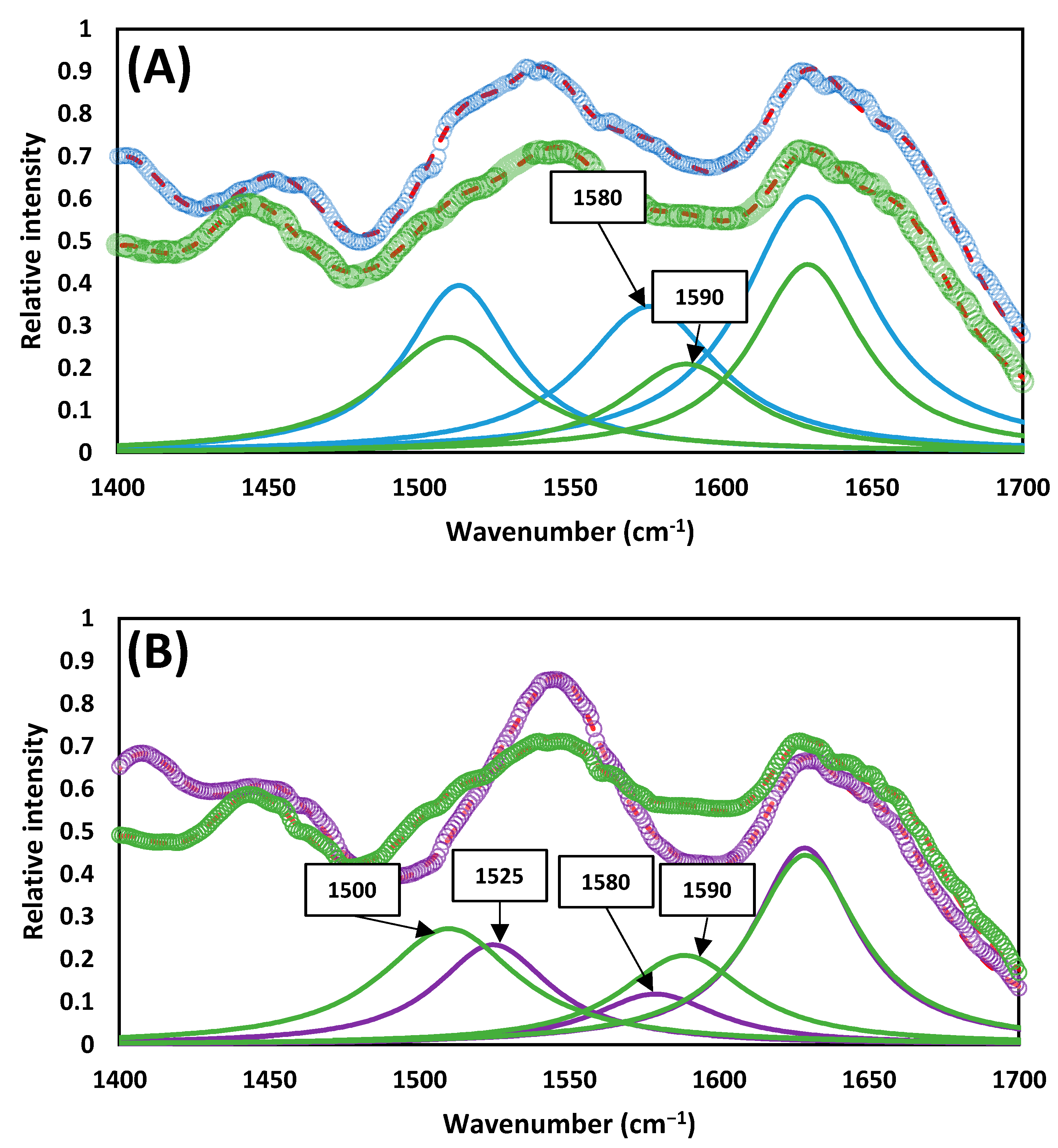 Ijerph 20 00558 g005