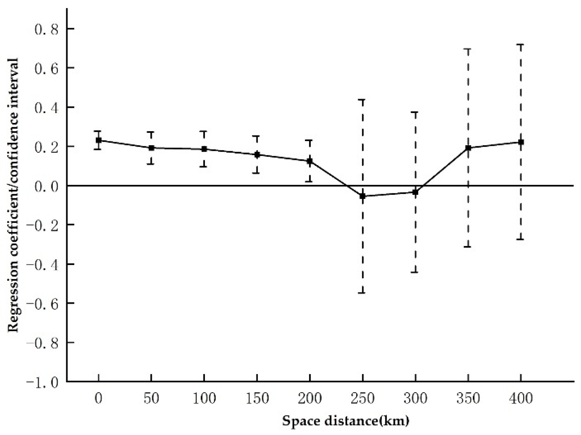 Ijerph 20 00561 g004