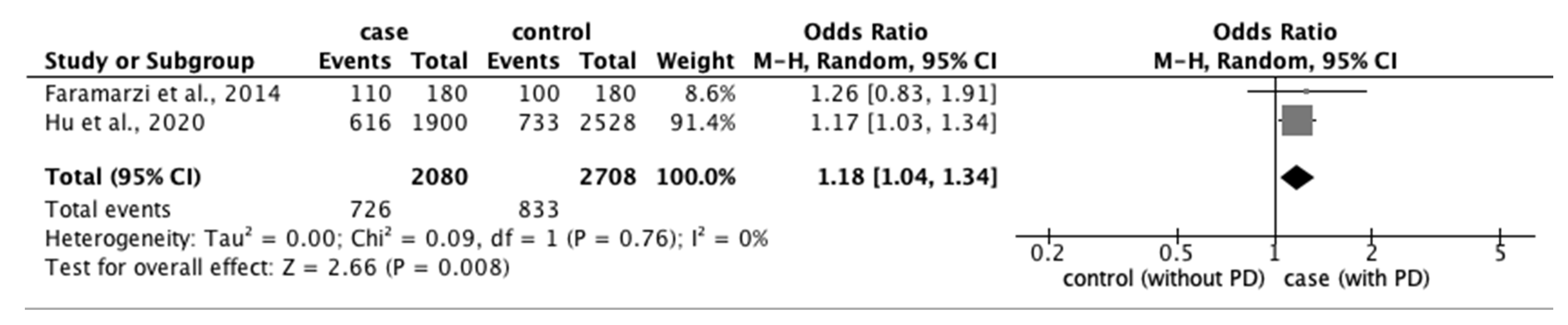 Ijerph 20 00569 g002