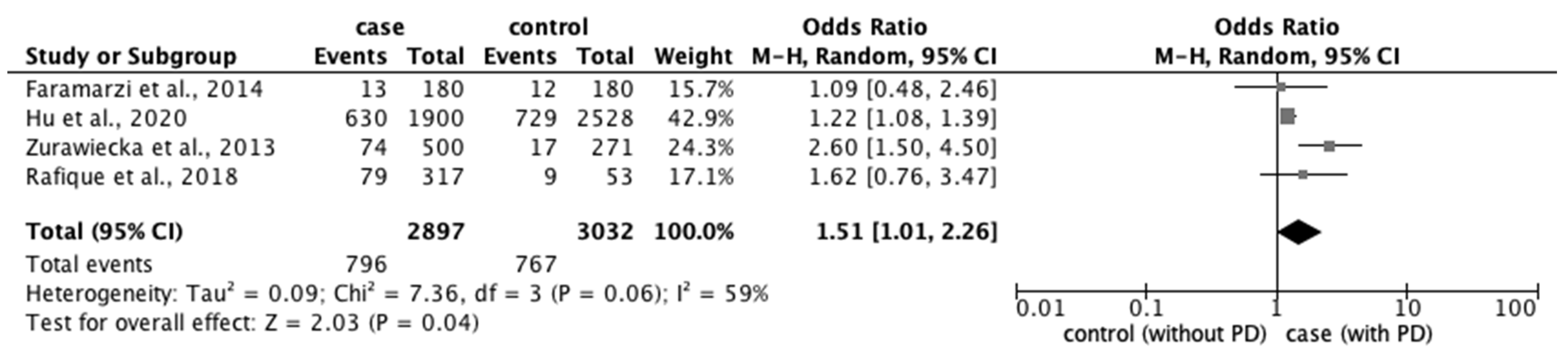 Ijerph 20 00569 g003