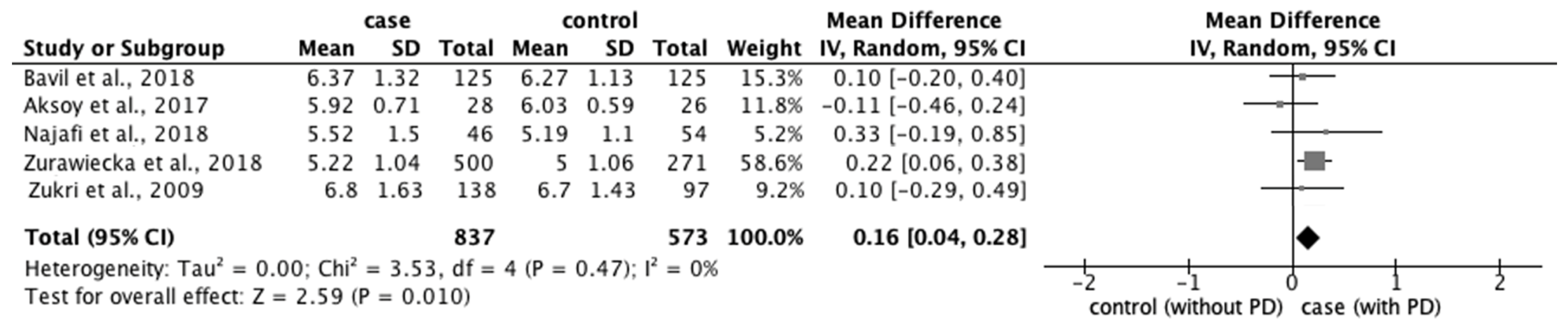 Ijerph 20 00569 g004