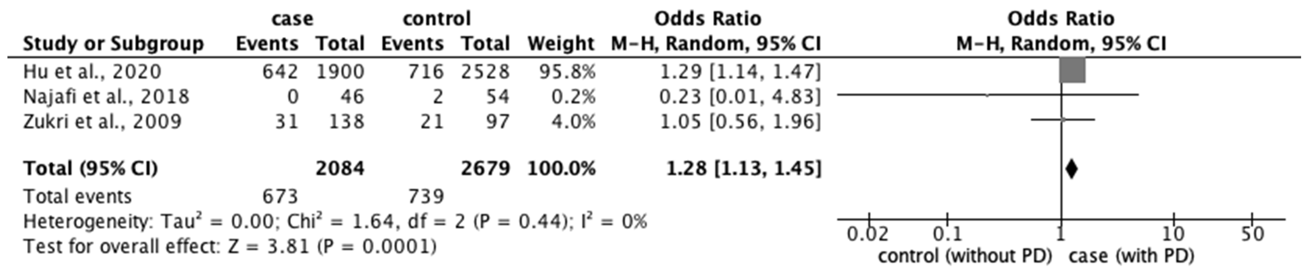 Ijerph 20 00569 g005