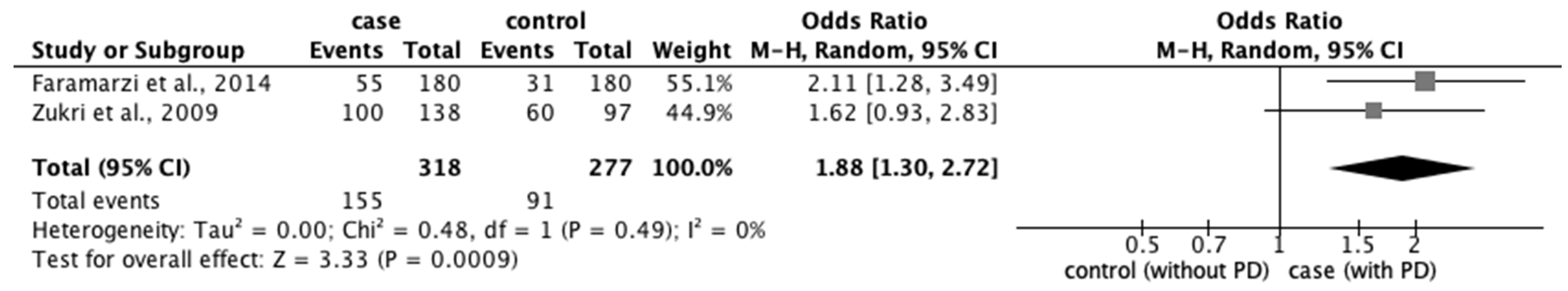 Ijerph 20 00569 g007