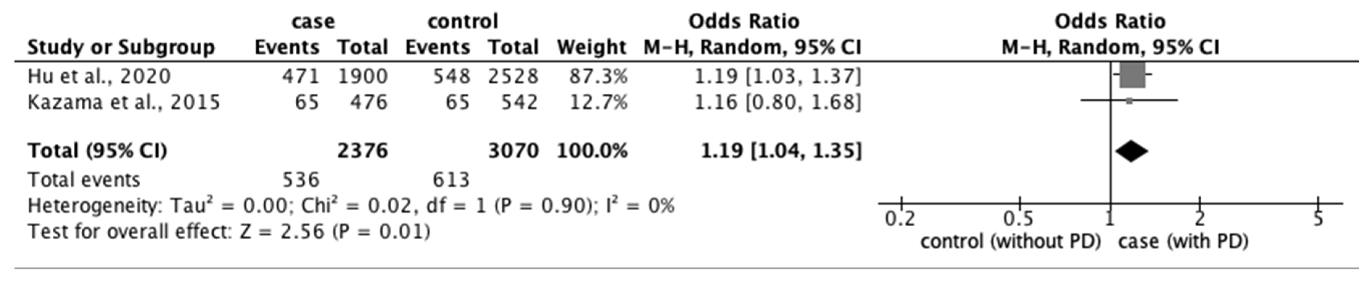 Ijerph 20 00569 g008