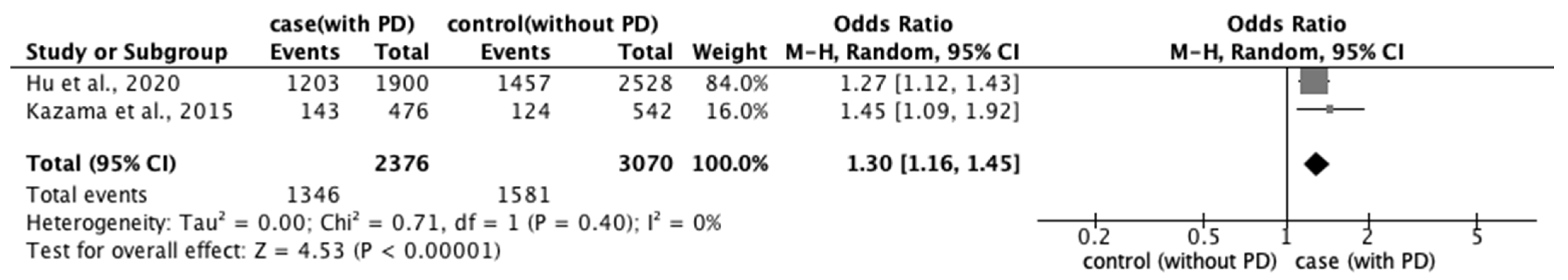 Ijerph 20 00569 g009