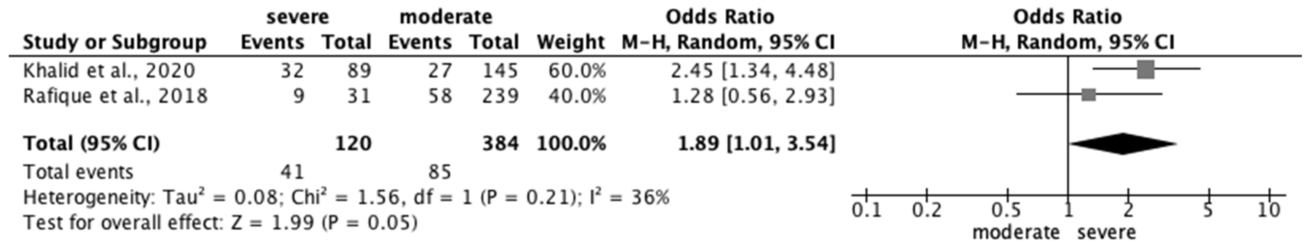Ijerph 20 00569 g010