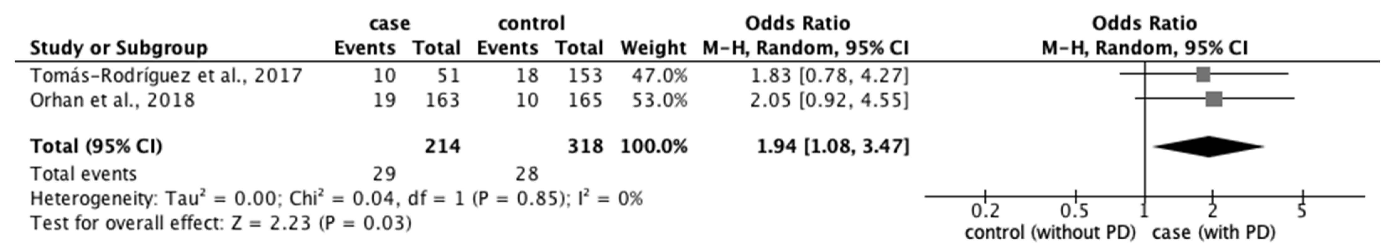 Ijerph 20 00569 g011