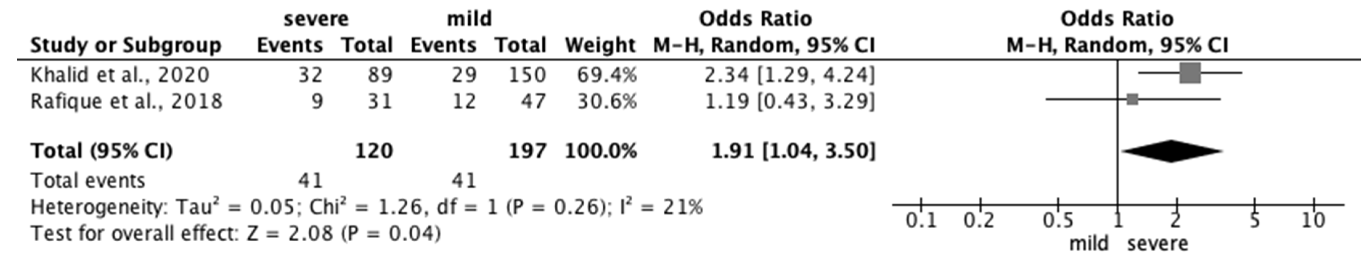 Ijerph 20 00569 g012