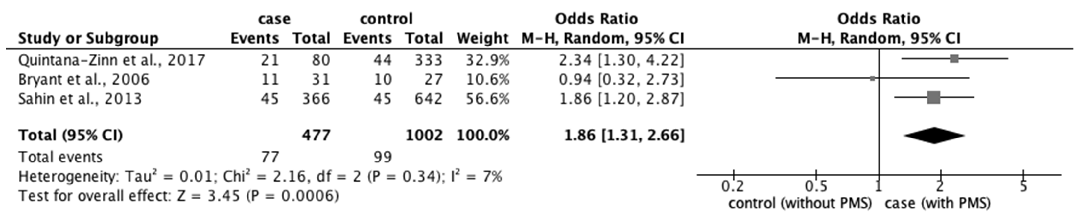 Ijerph 20 00569 g013