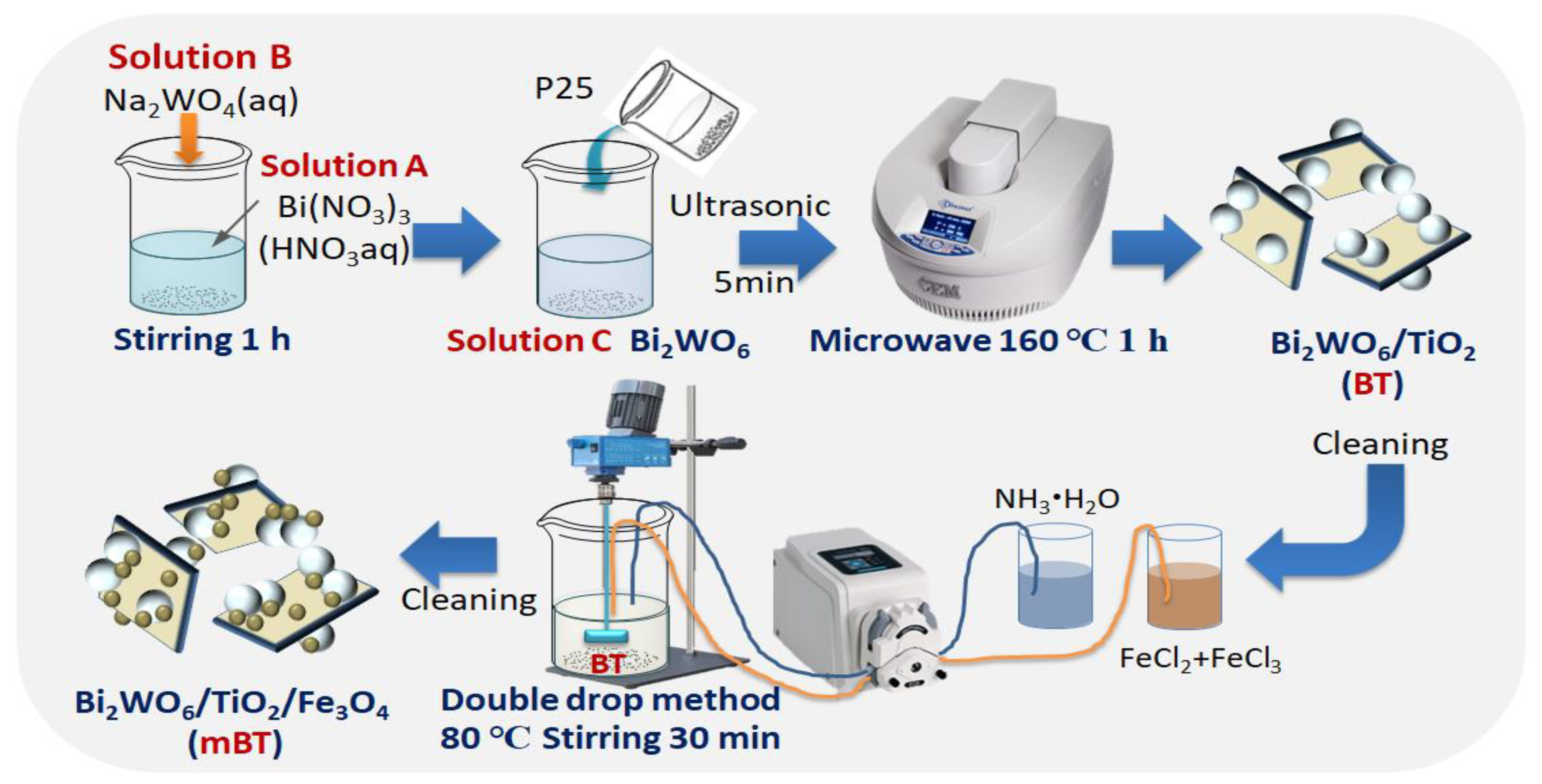 Ijerph 20 00571 g001 Ijerph 20 00571 g001