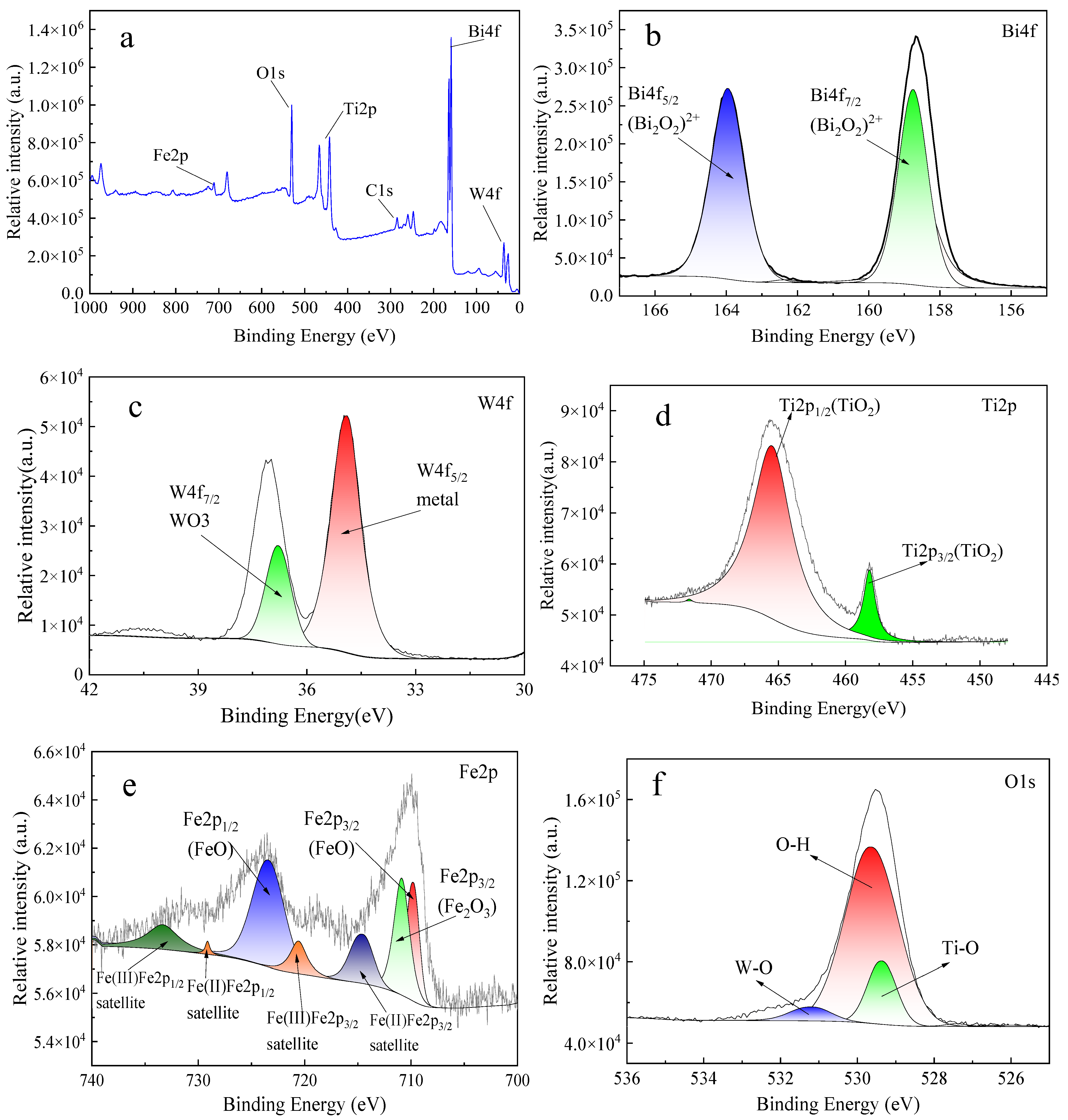 Ijerph 20 00571 g003 Ijerph 20 00571 g003