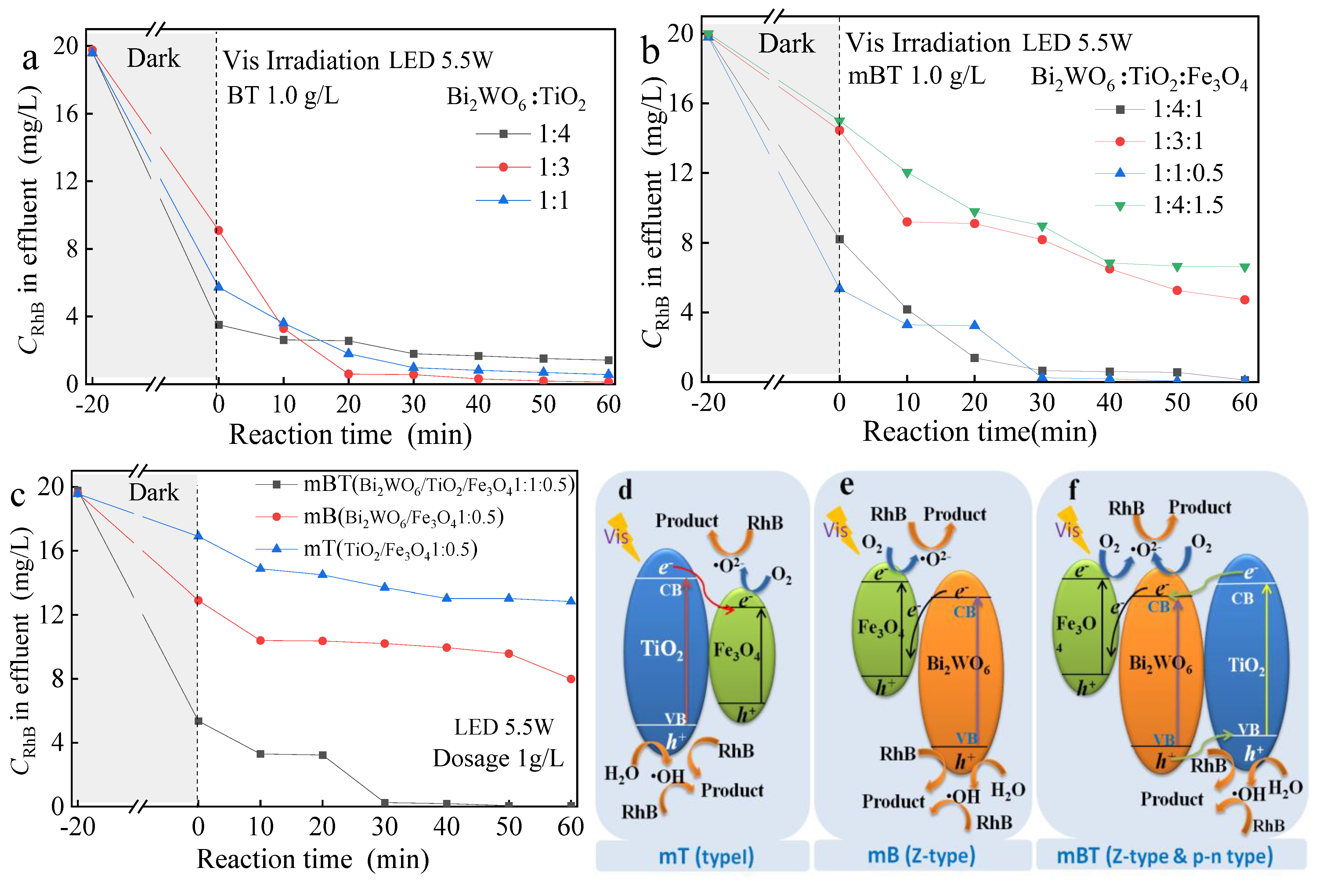 Ijerph 20 00571 g005 Ijerph 20 00571 g005