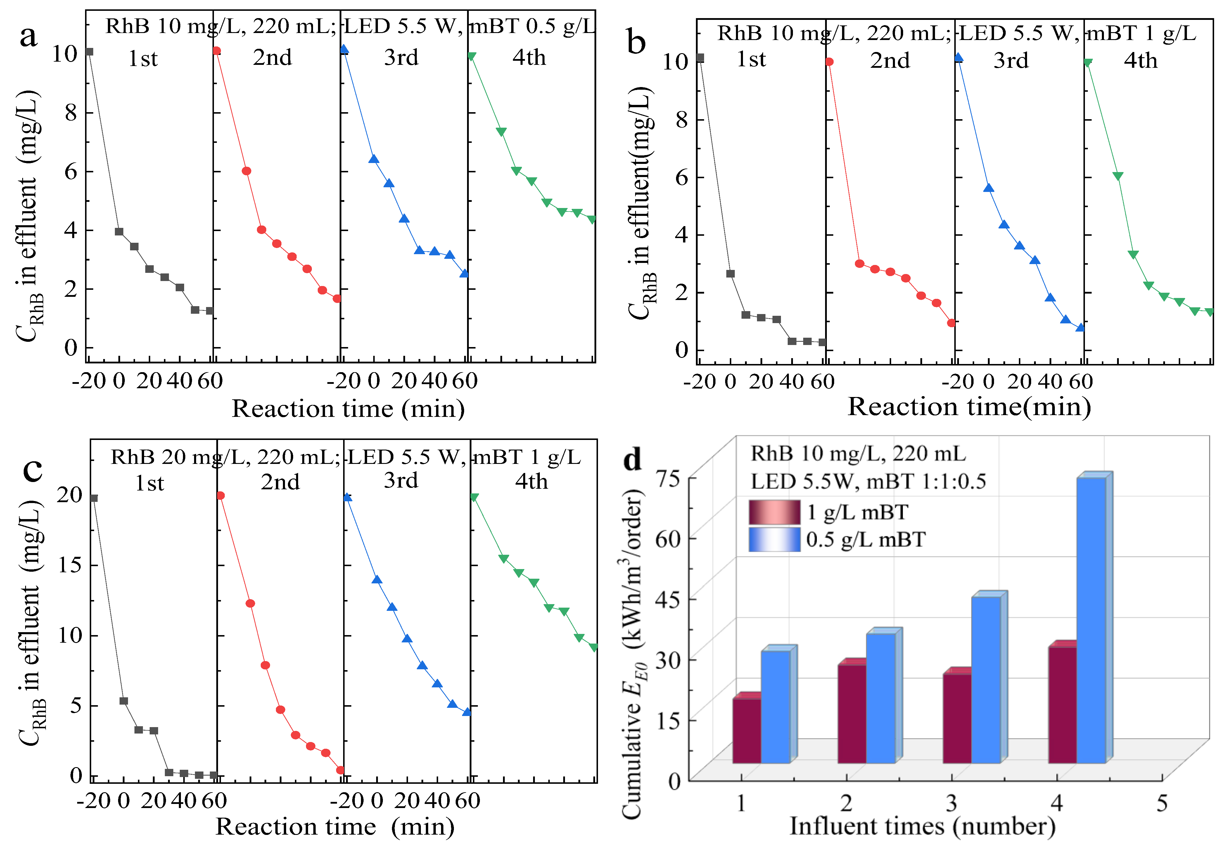 Ijerph 20 00571 g006 Ijerph 20 00571 g006