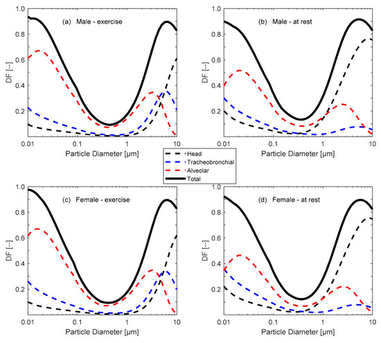Ijerph 20 00587 g001