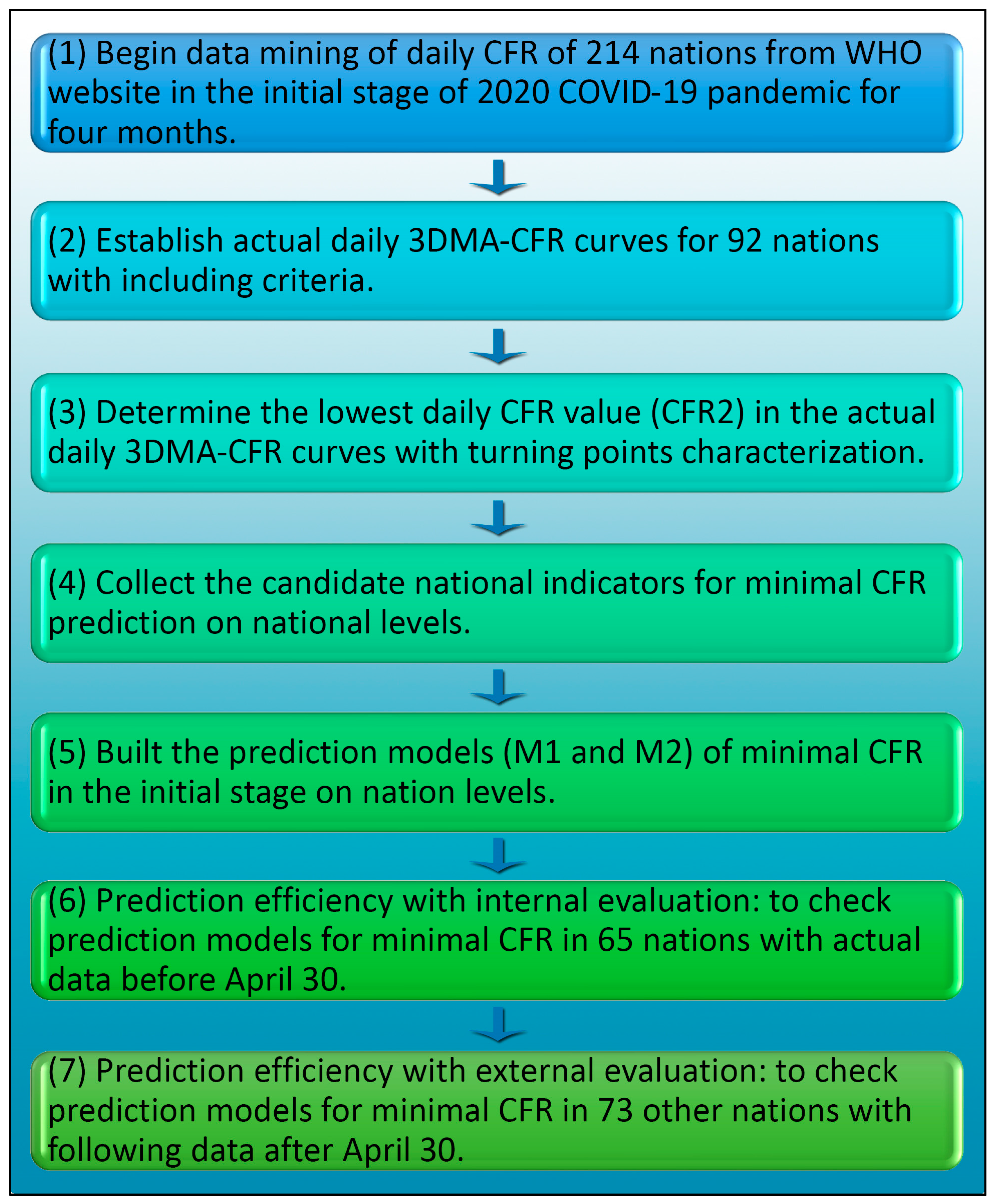 Ijerph 20 00594 g001